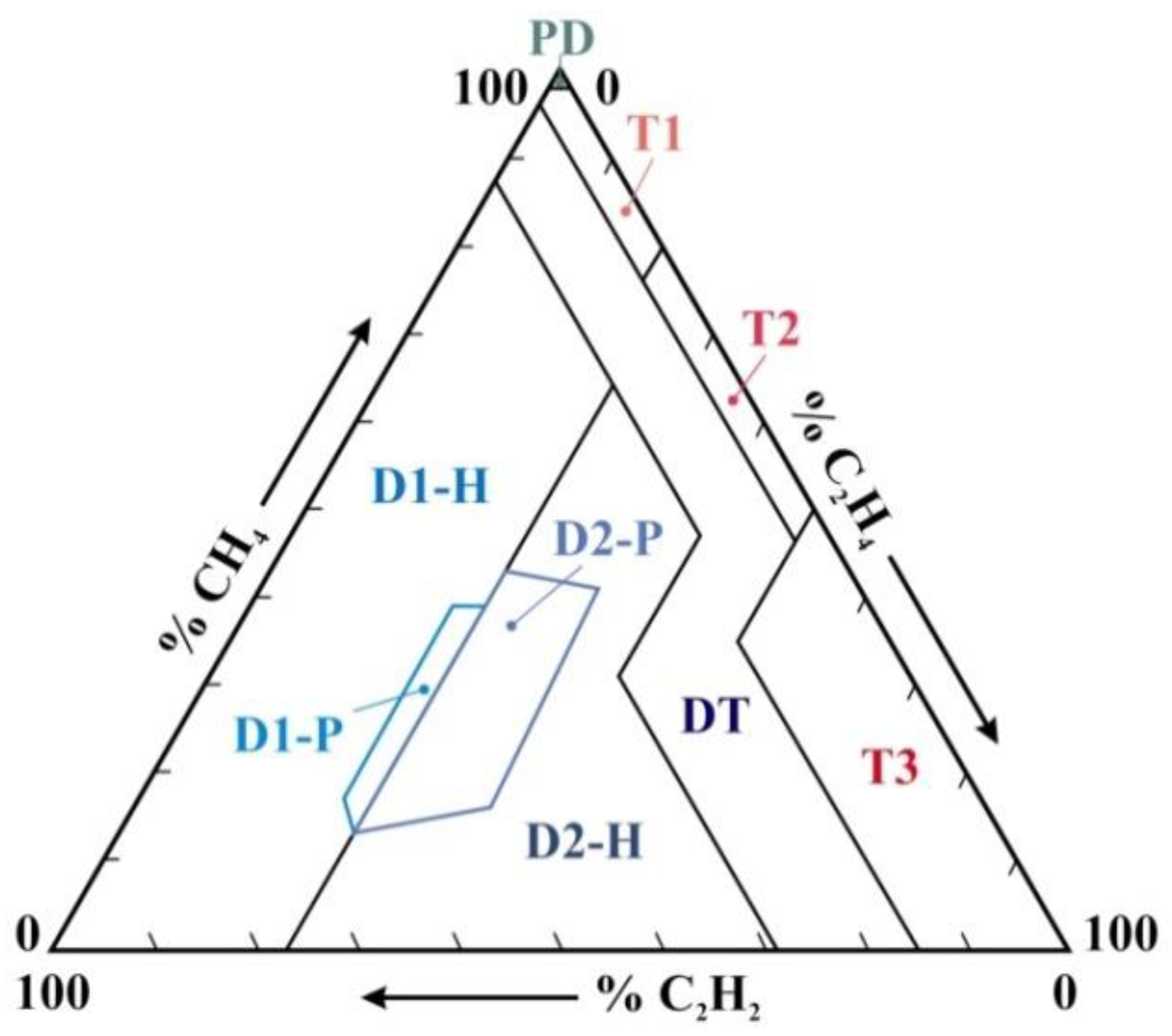 Energies 17 02331 g003