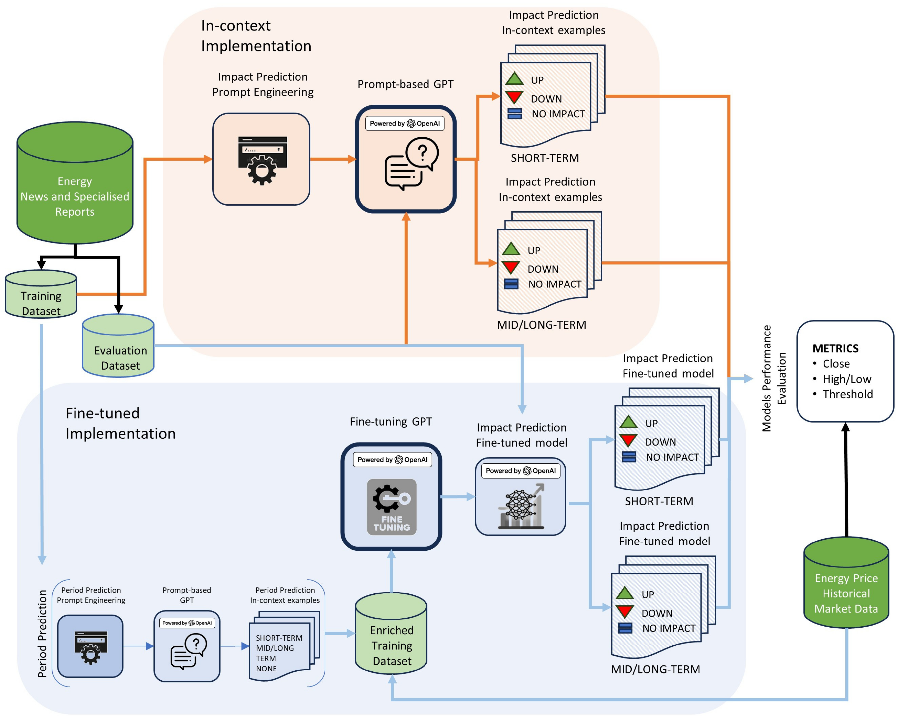 Energies 17 02338 g003