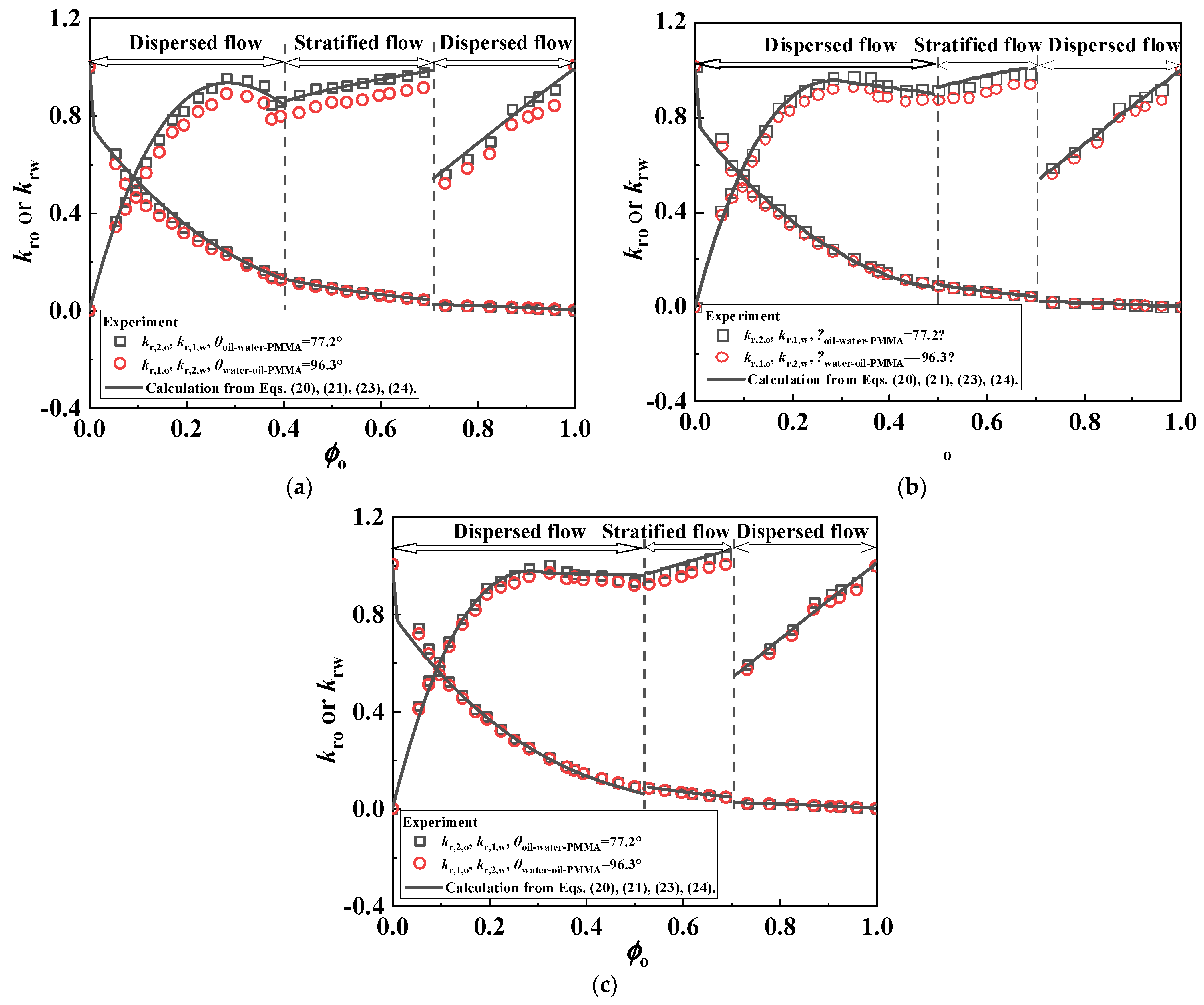 Energies 17 02353 g009 Energies 17 02353 g009