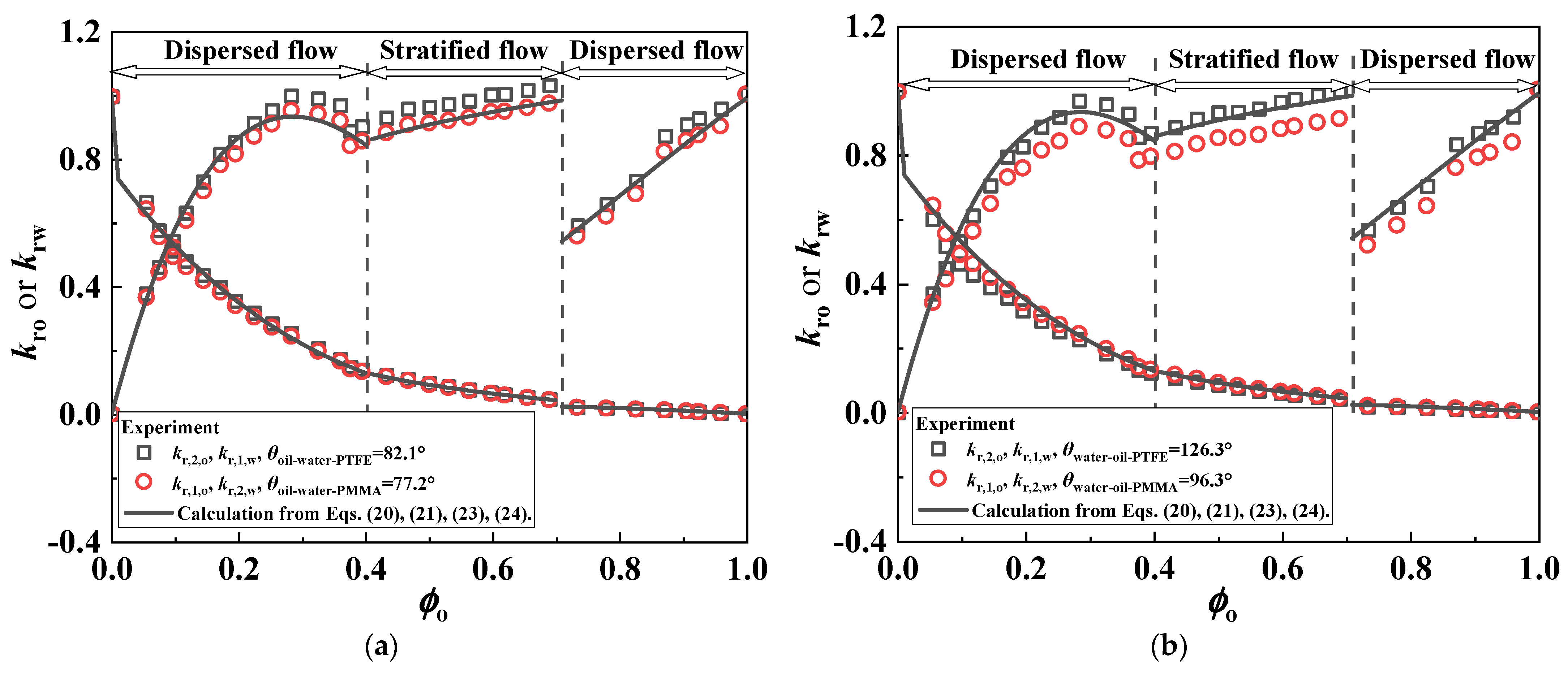 Energies 17 02353 g010 Energies 17 02353 g010