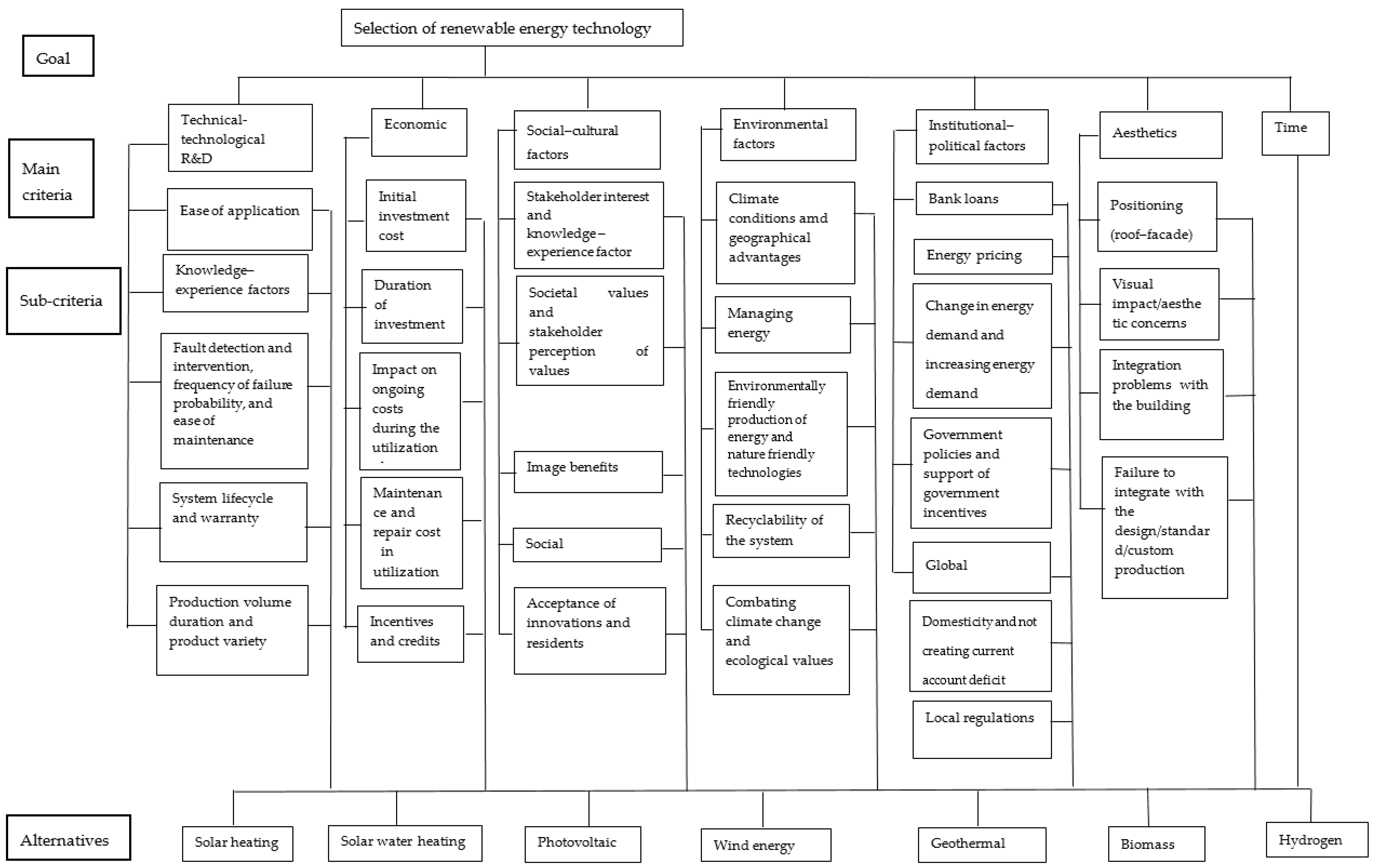 Energies 17 02354 g003 Energies 17 02354 g003
