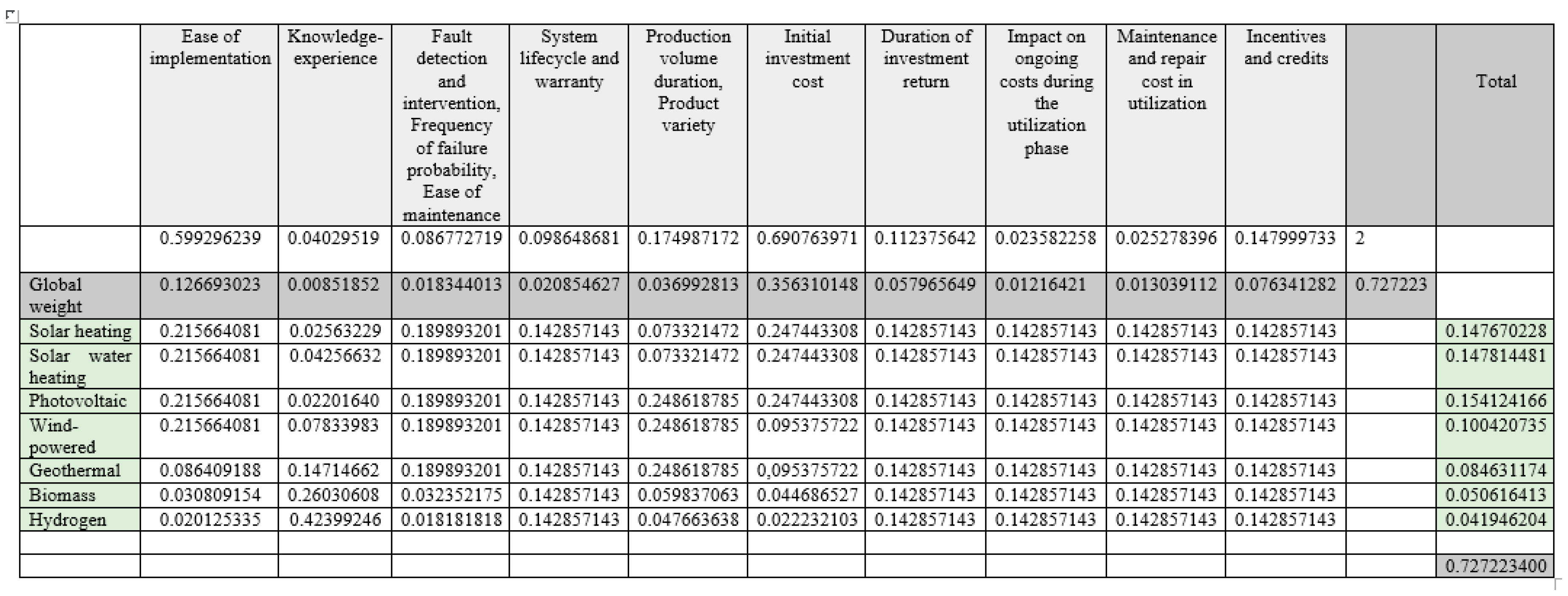 Energies 17 02354 g005 Energies 17 02354 g005