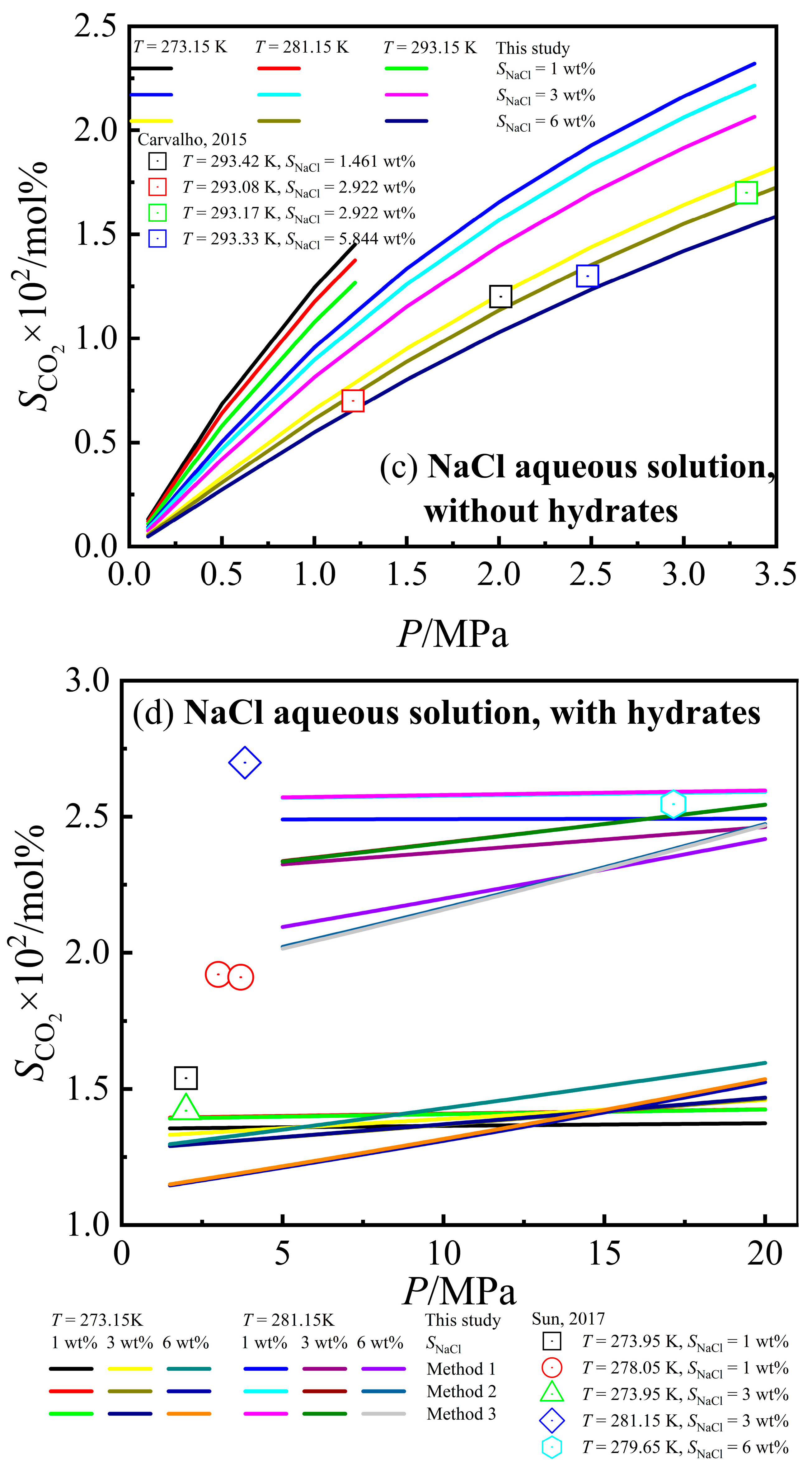 Energies 17 02356 g002b