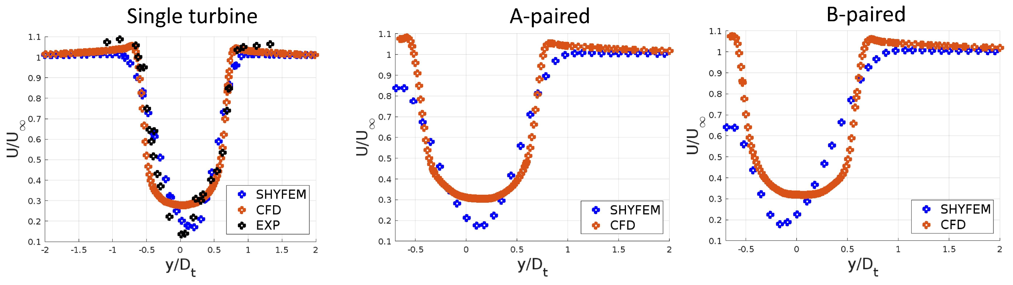 Energies 17 02366 g008