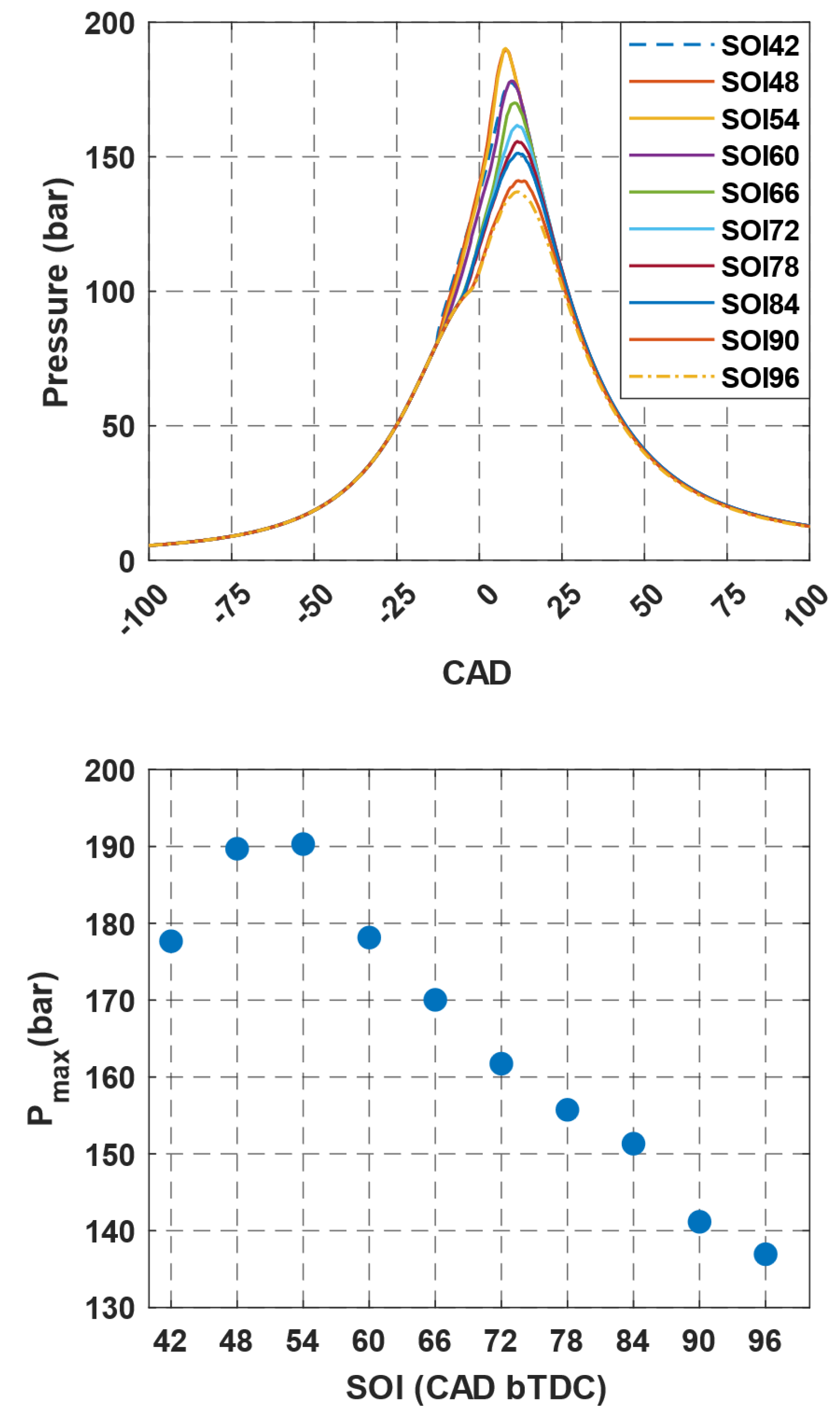 Energies 17 02370 g007