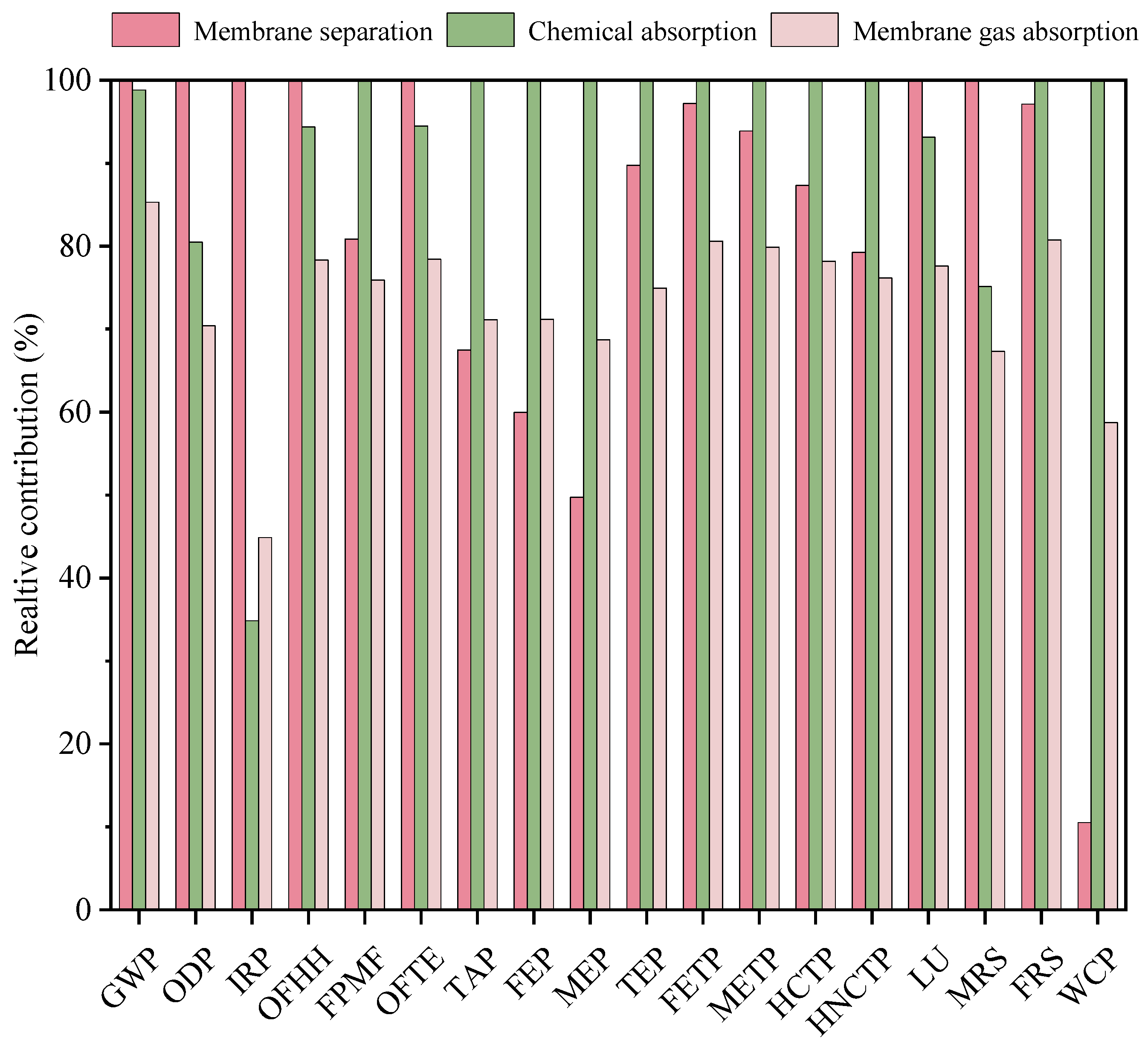 Energies 17 02371 g005