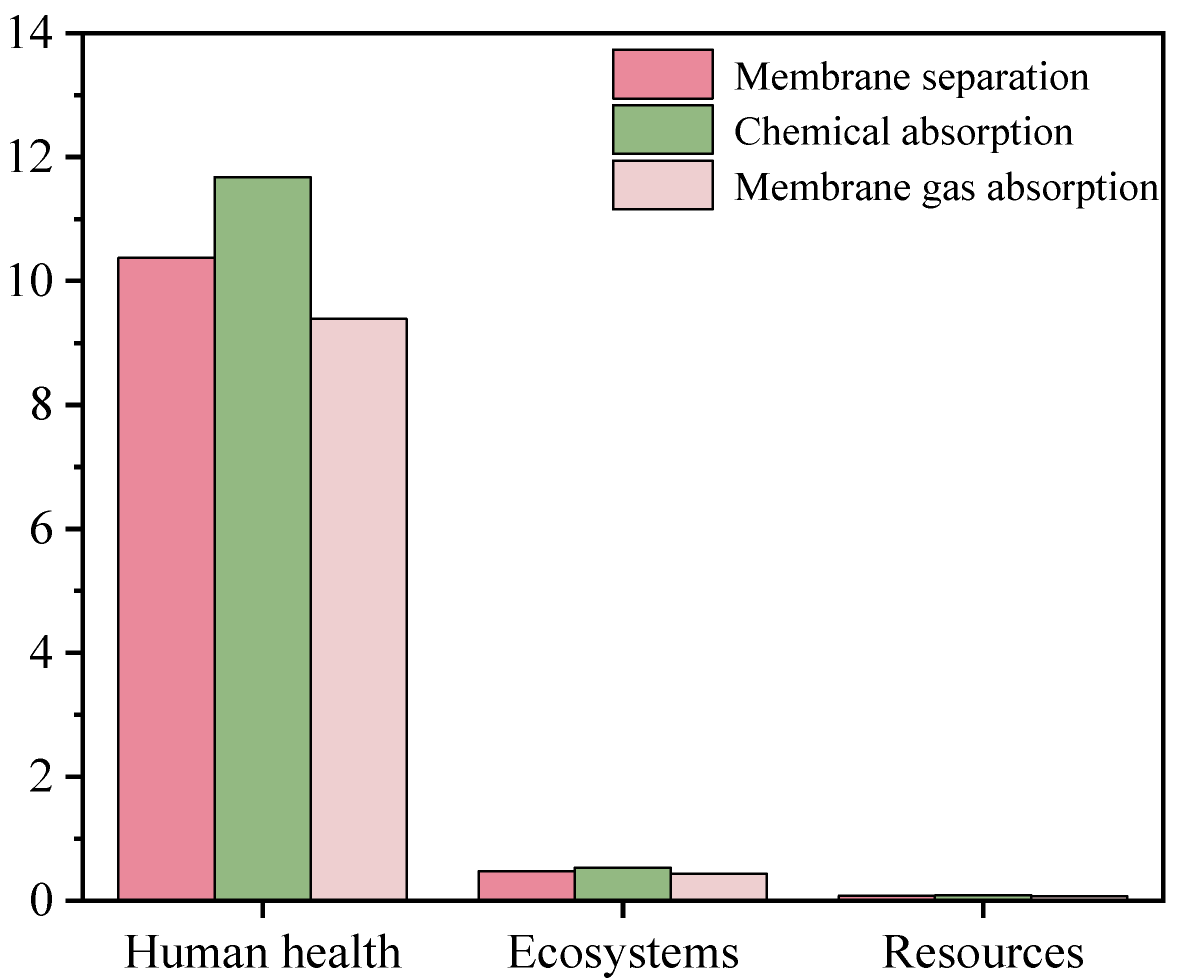Energies 17 02371 g006