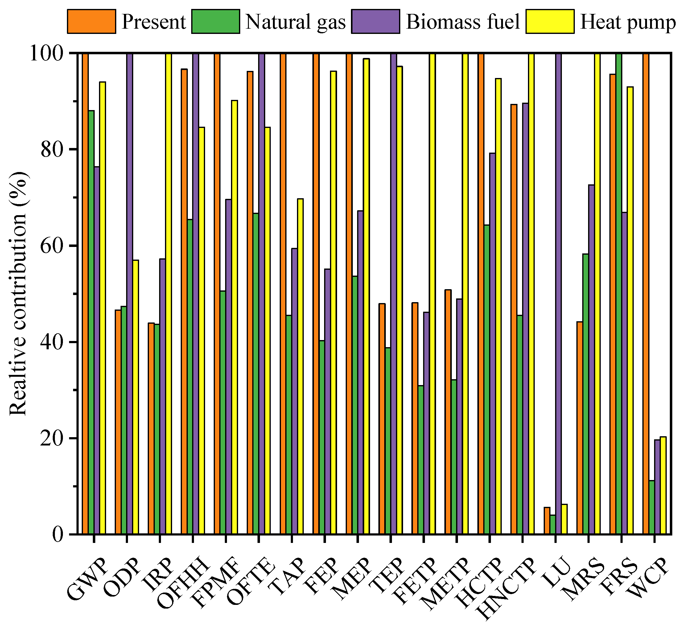 Energies 17 02371 g011
