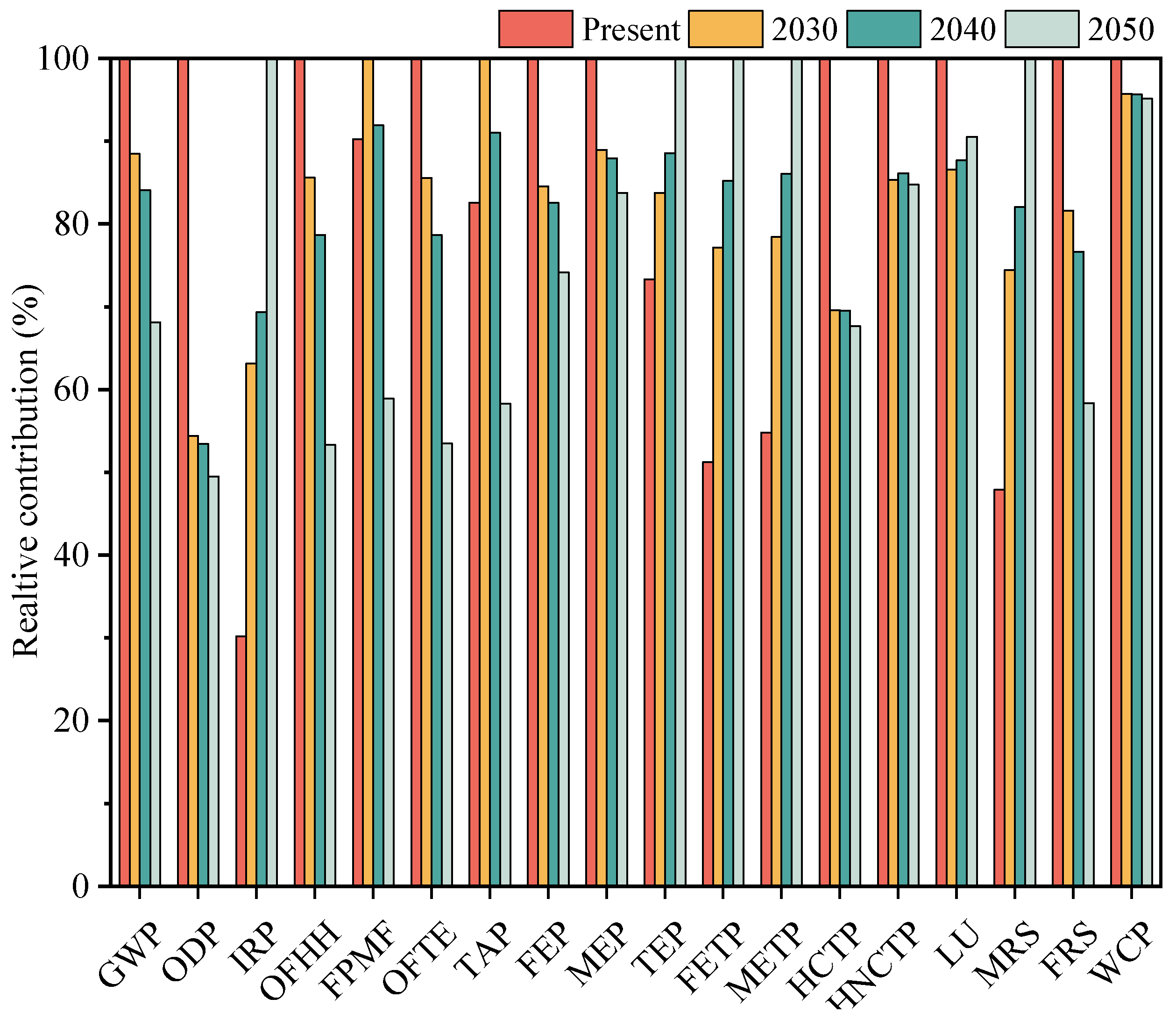 Energies 17 02371 g012