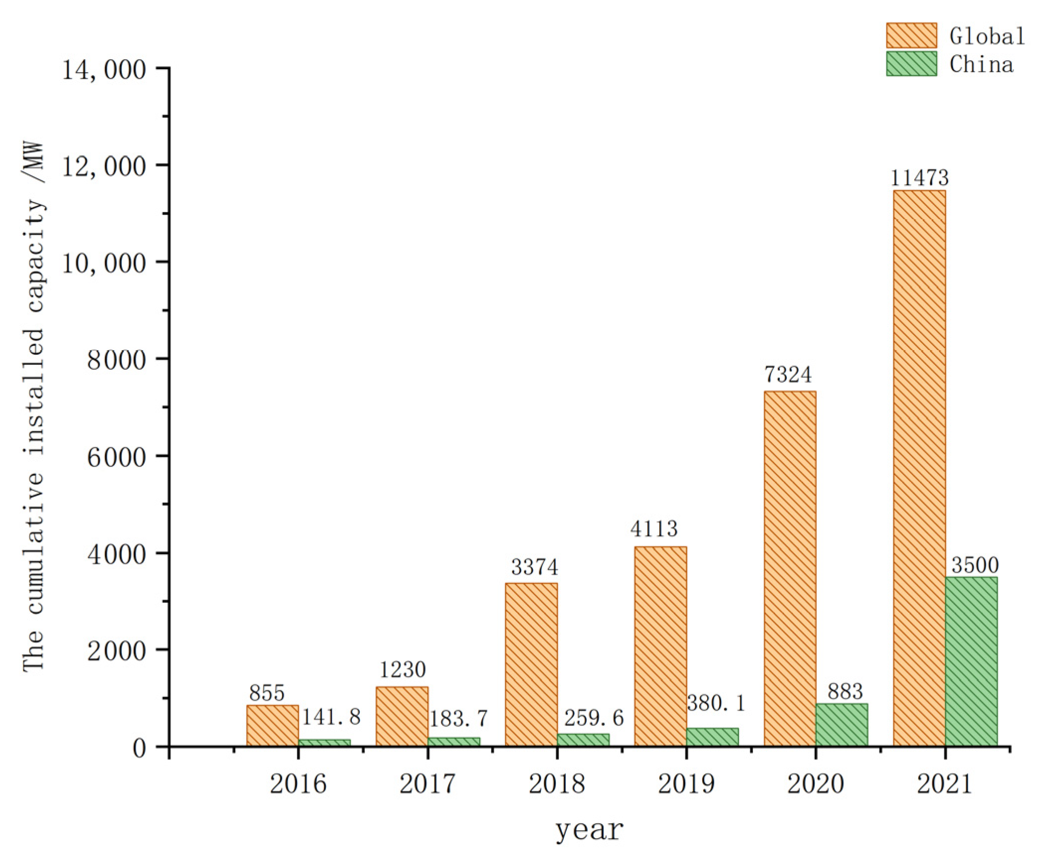 Energies 17 02372 g001