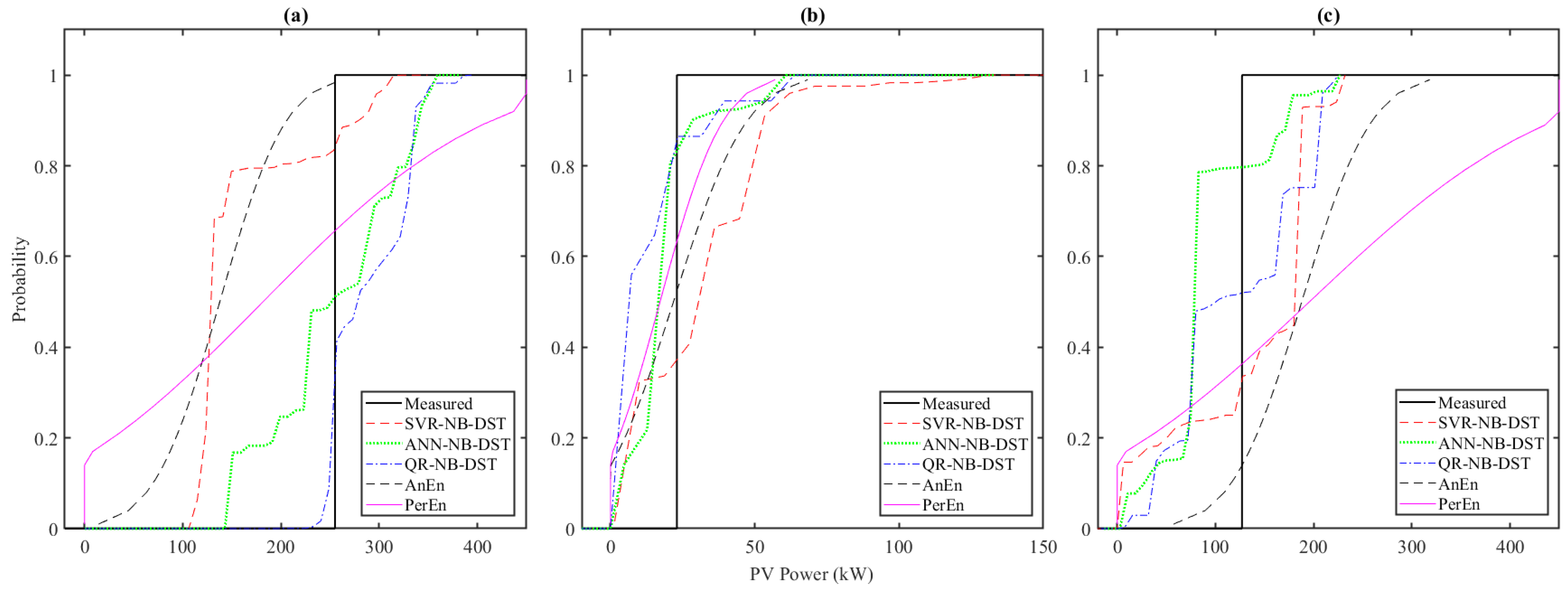 Energies 17 02392 g006