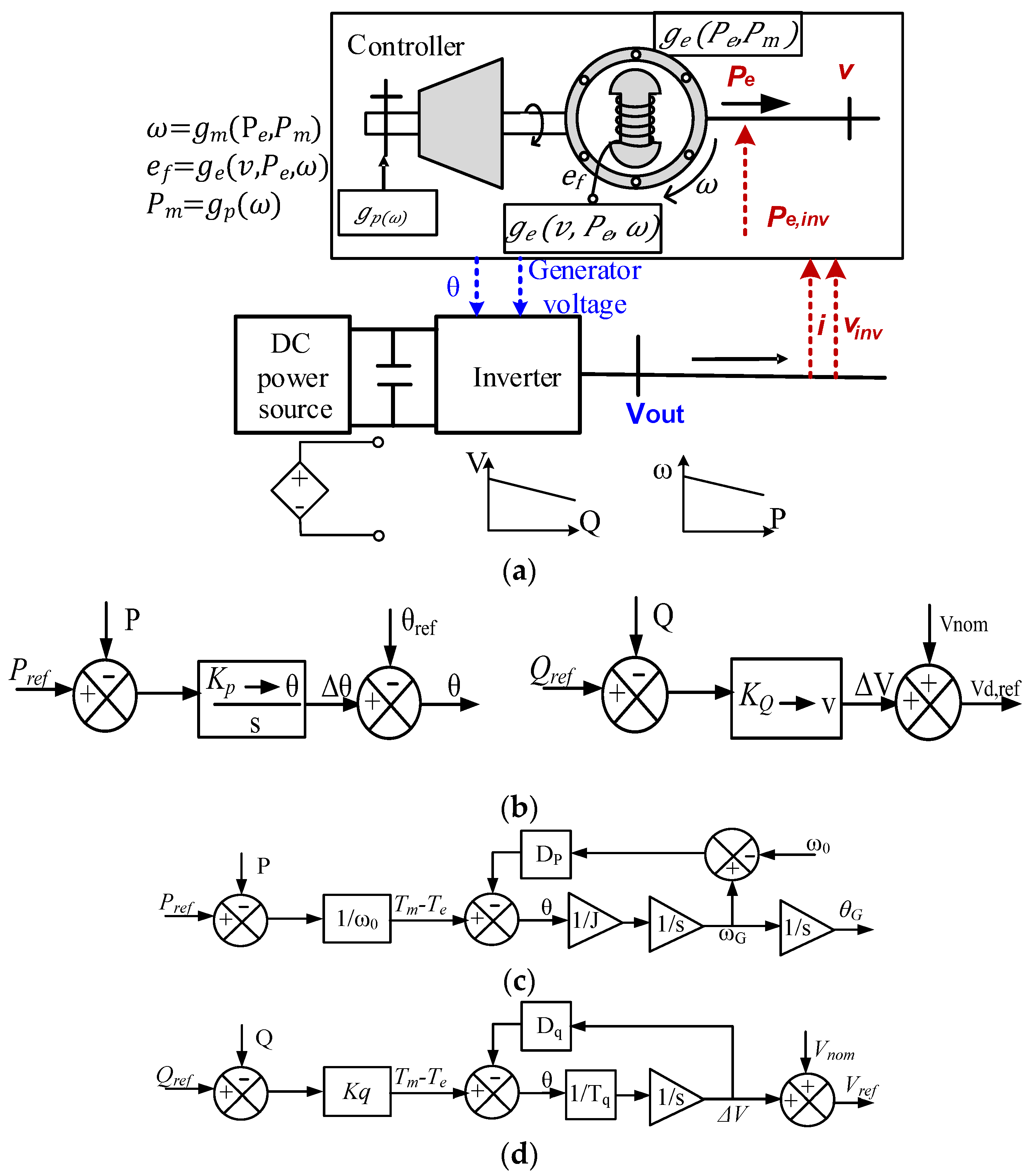 Energies 17 02400 g002