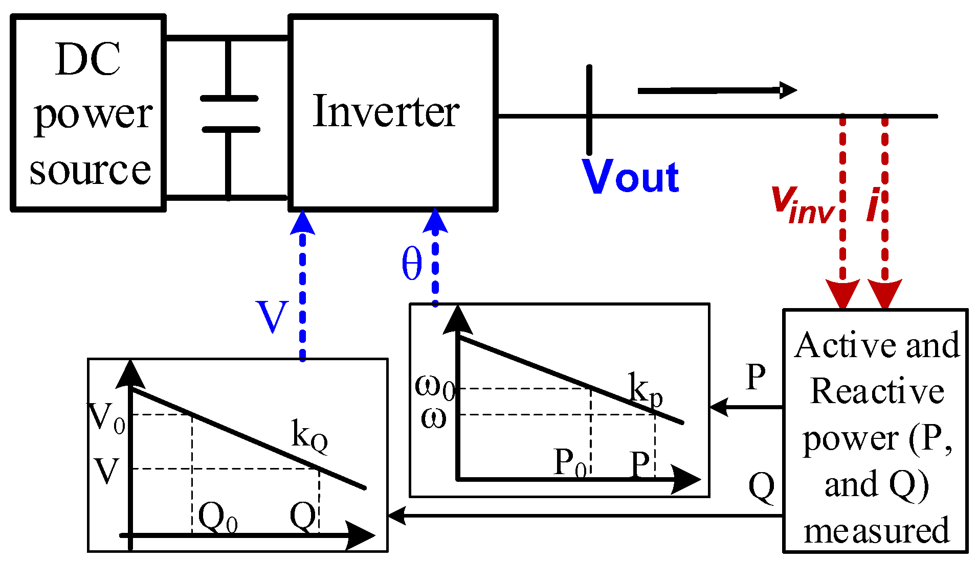 Energies 17 02400 g003