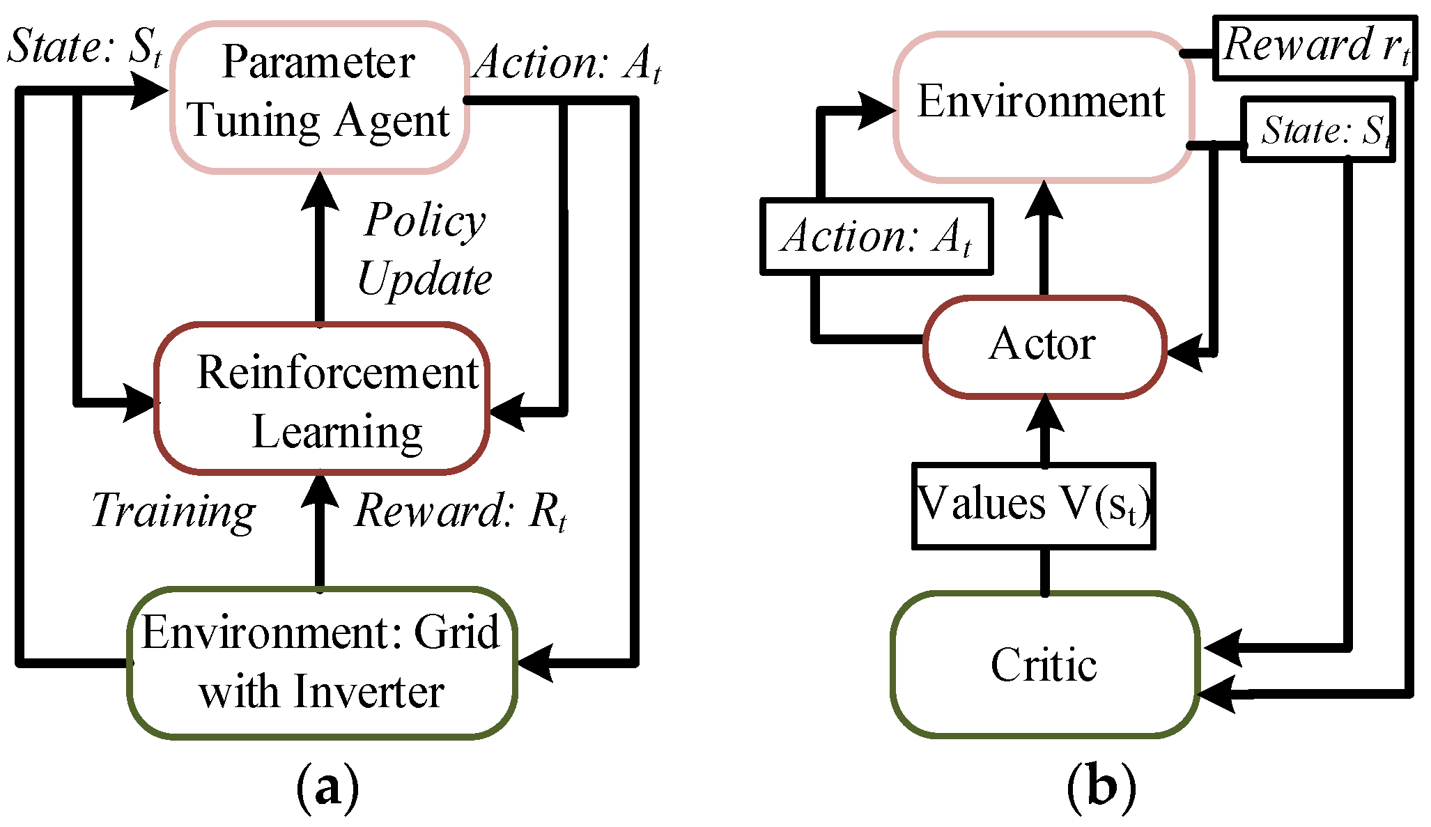 Energies 17 02400 g008