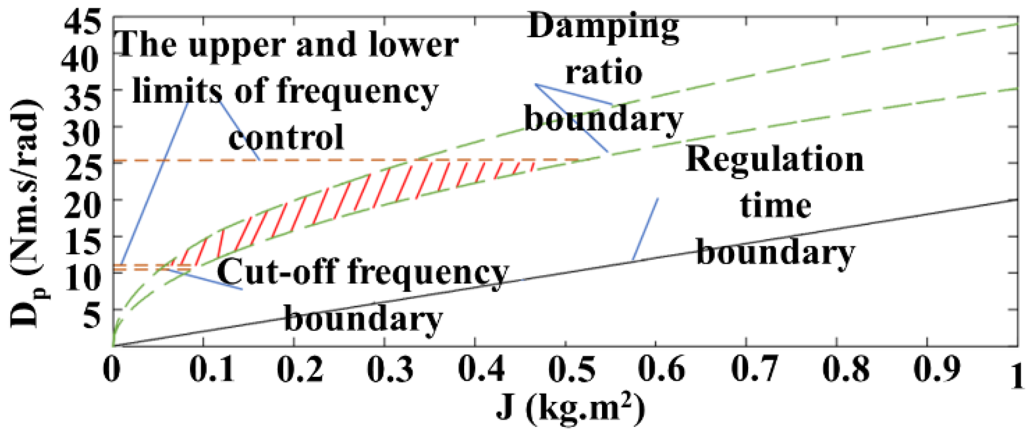 Energies 17 02400 g011