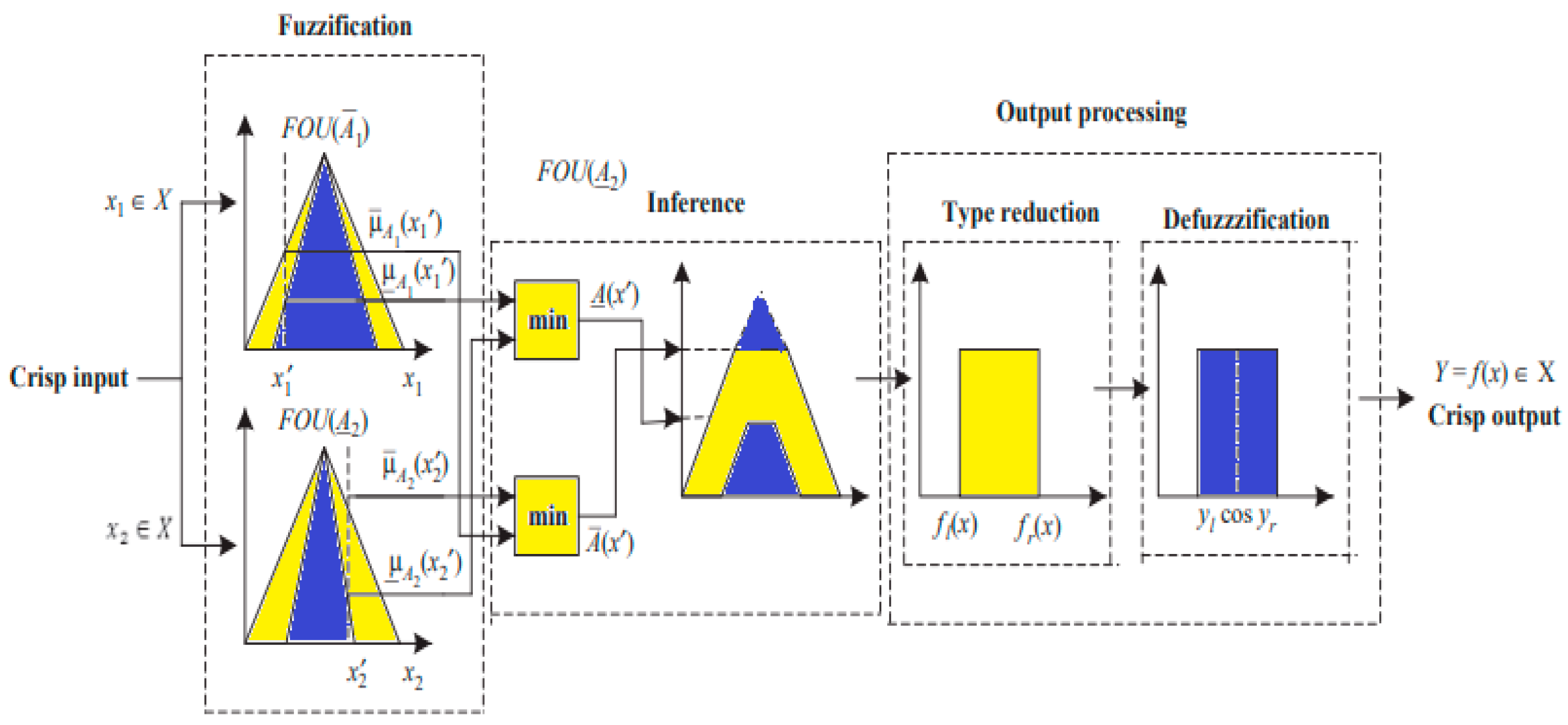 Energies 17 02426 g004