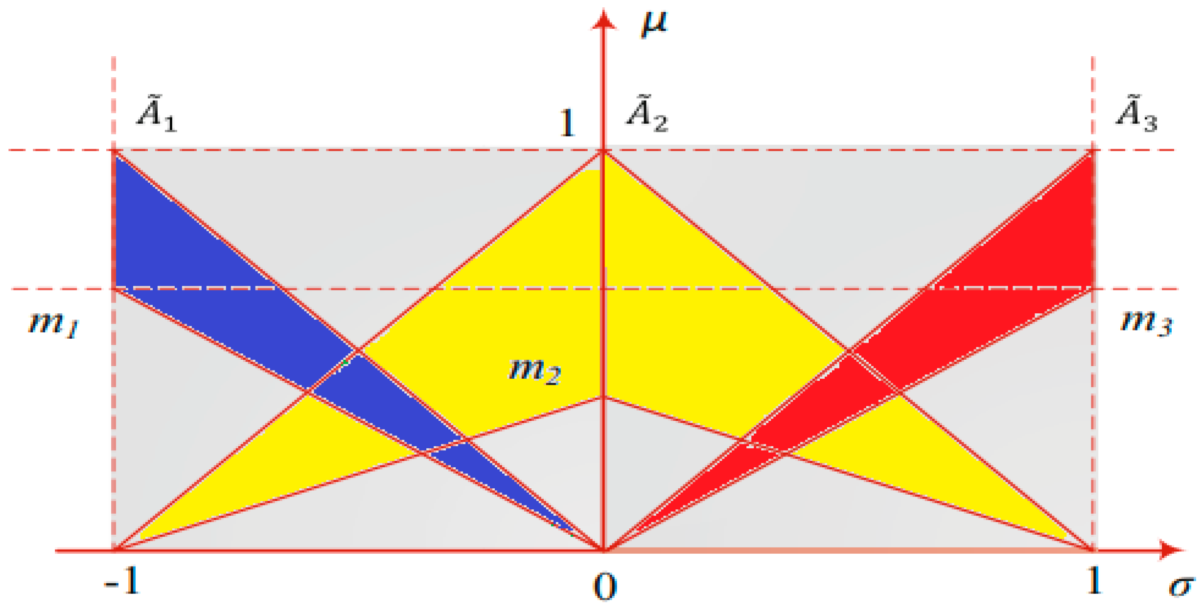 Energies 17 02426 g006