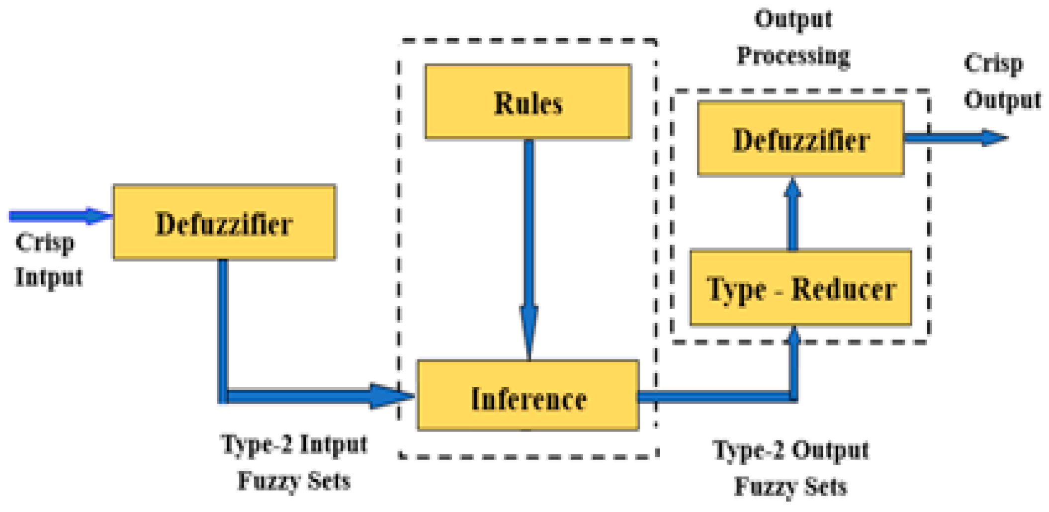 Energies 17 02426 g007