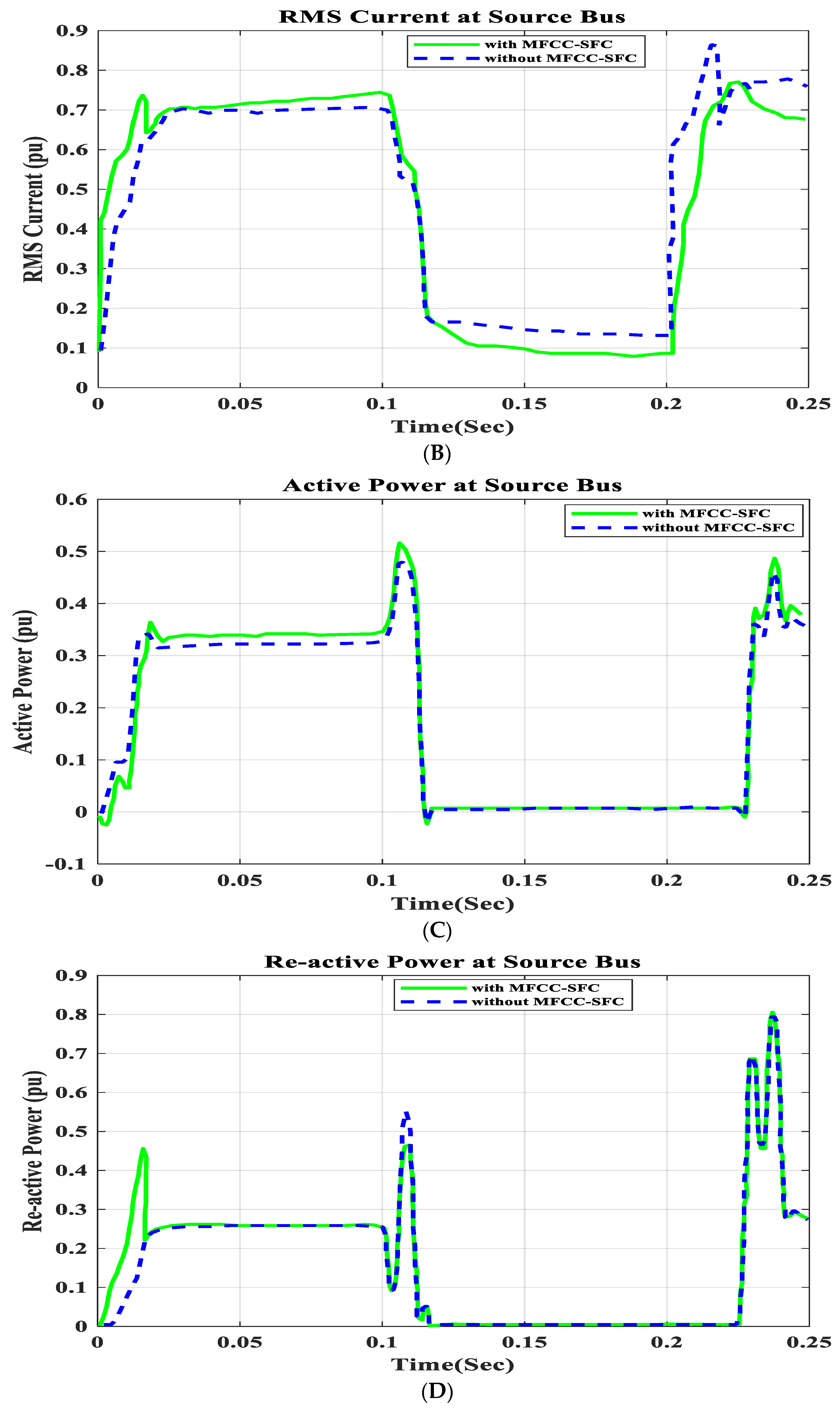 Energies 17 02426 g009b