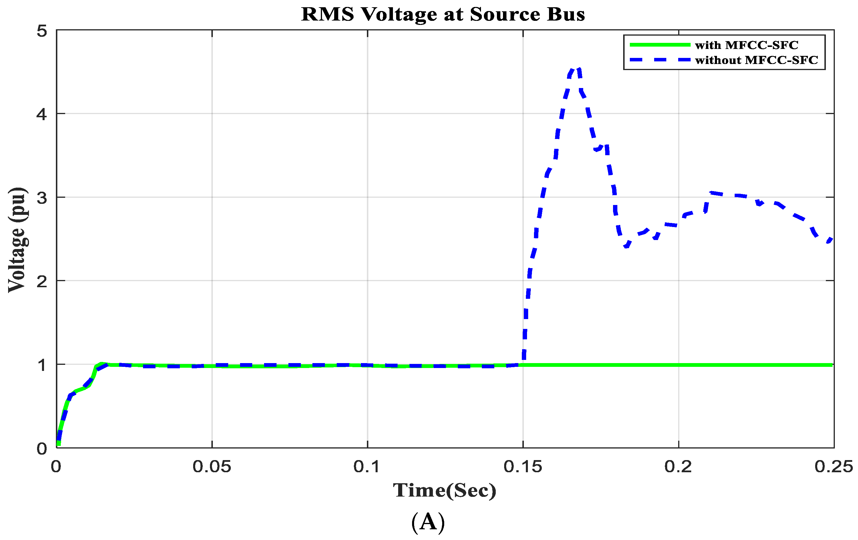 Energies 17 02426 g011a