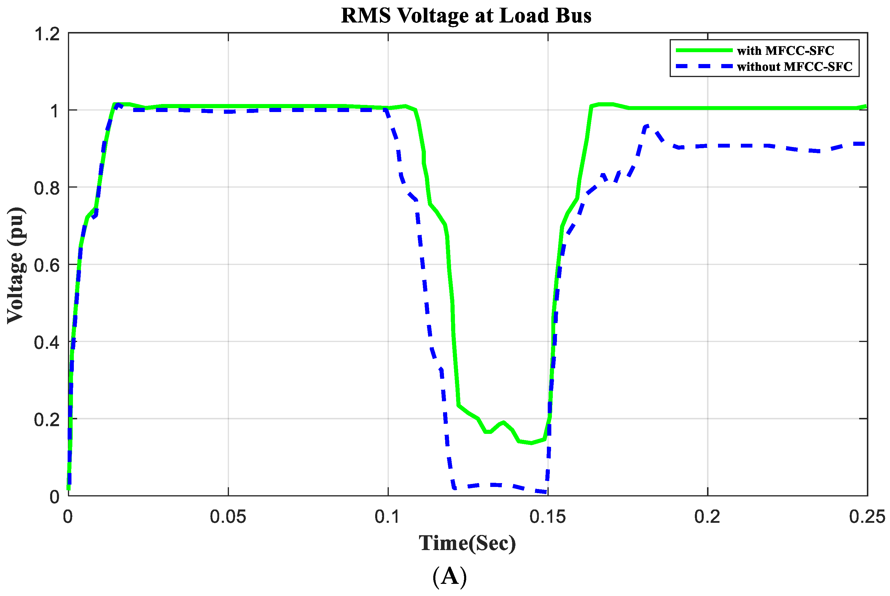 Energies 17 02426 g012a