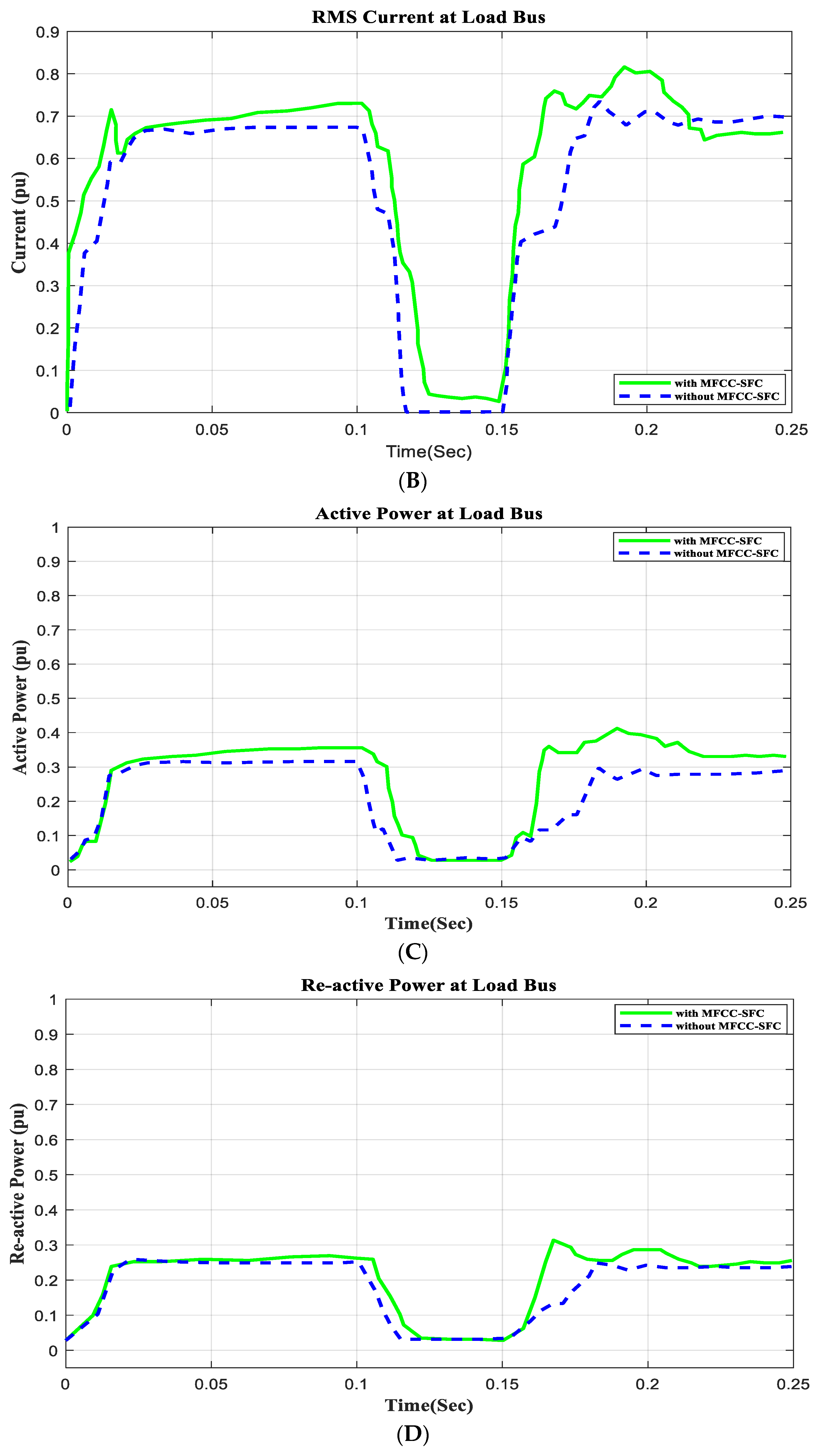 Energies 17 02426 g012b