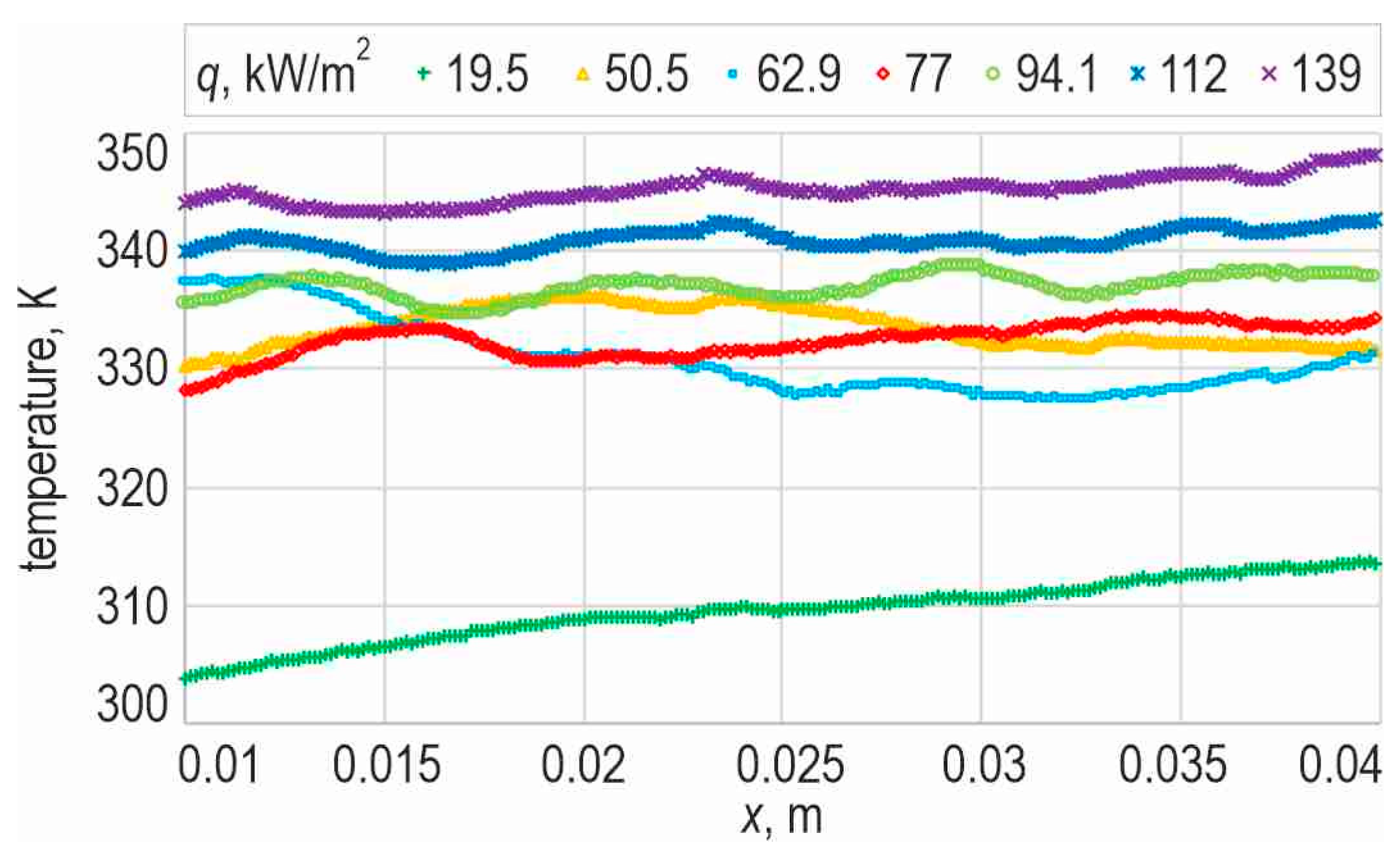 Energies 17 02436 g005