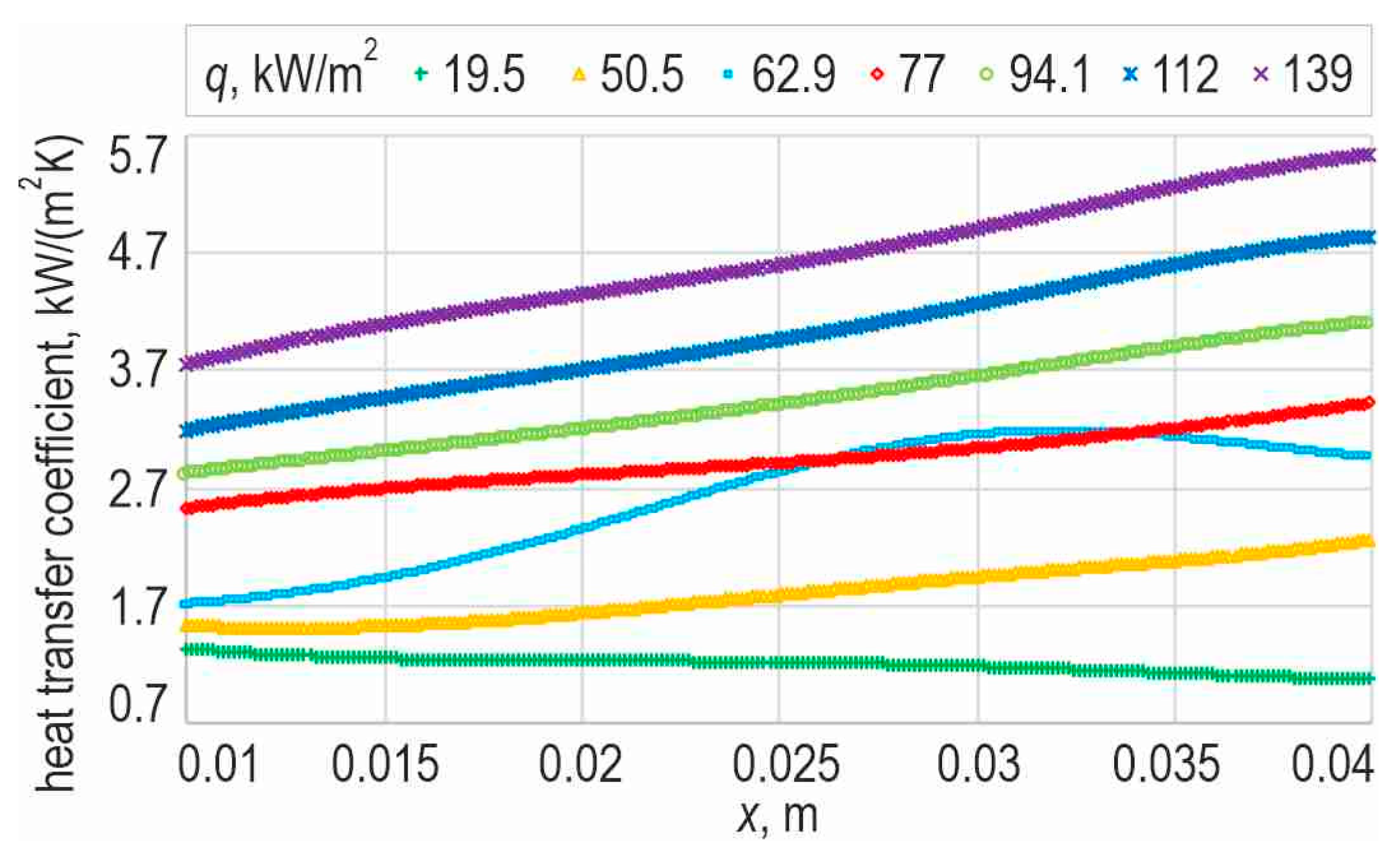 Energies 17 02436 g008