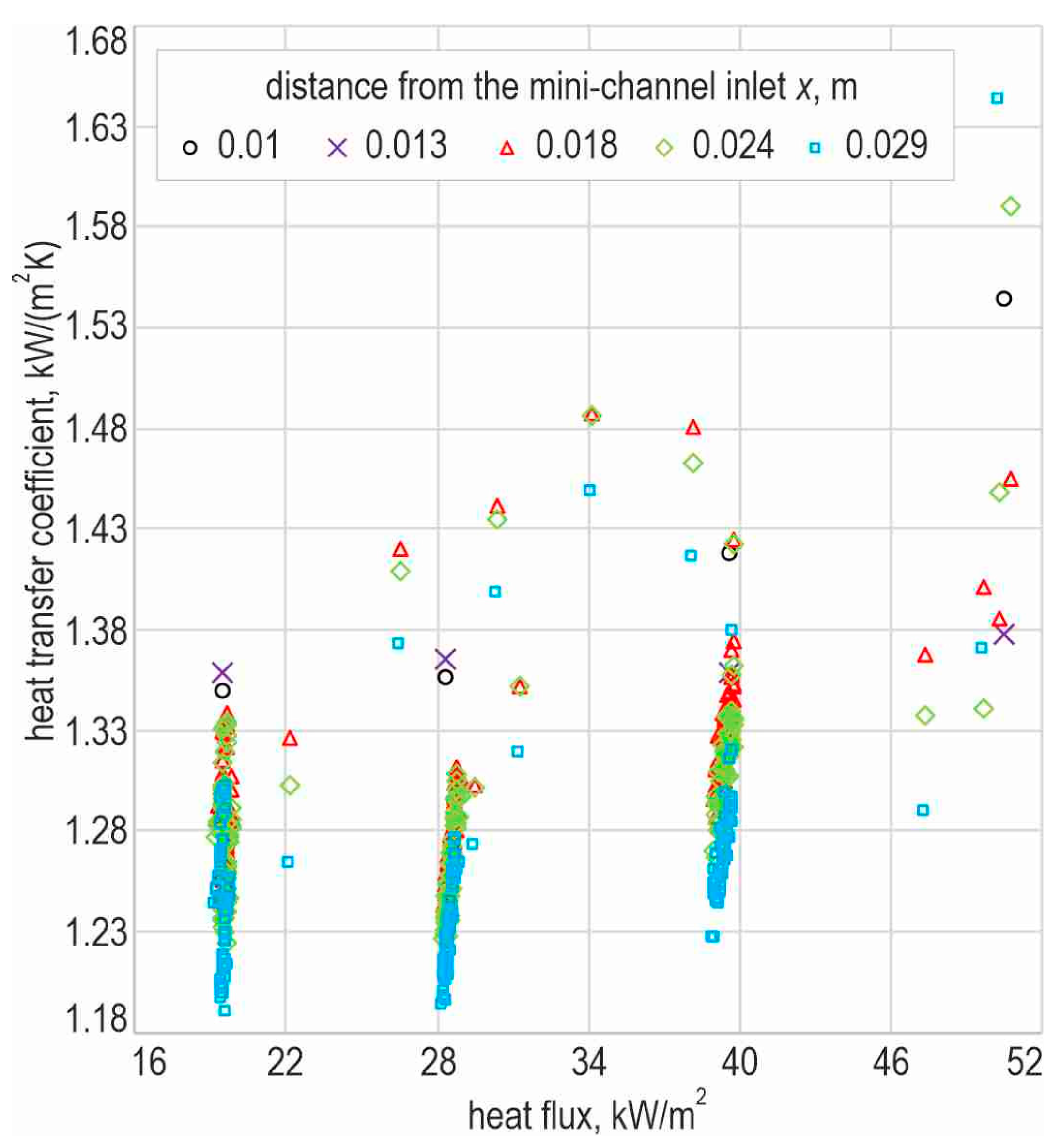 Energies 17 02436 g009