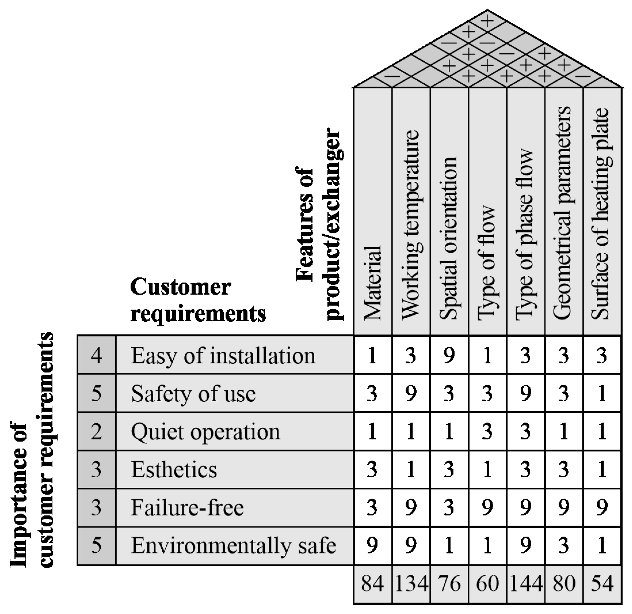 Energies 17 02436 g022