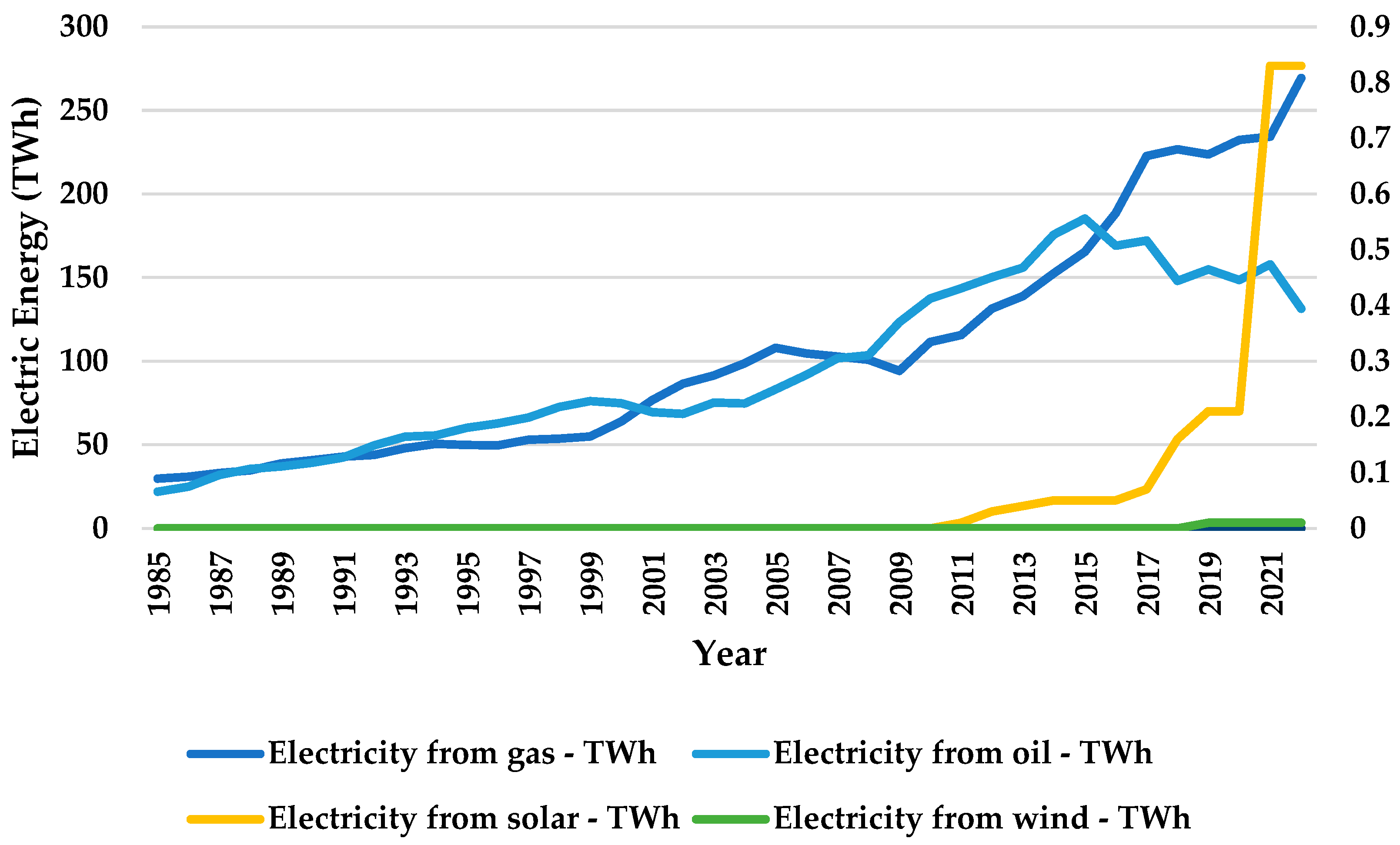 Energies 17 02444 g006