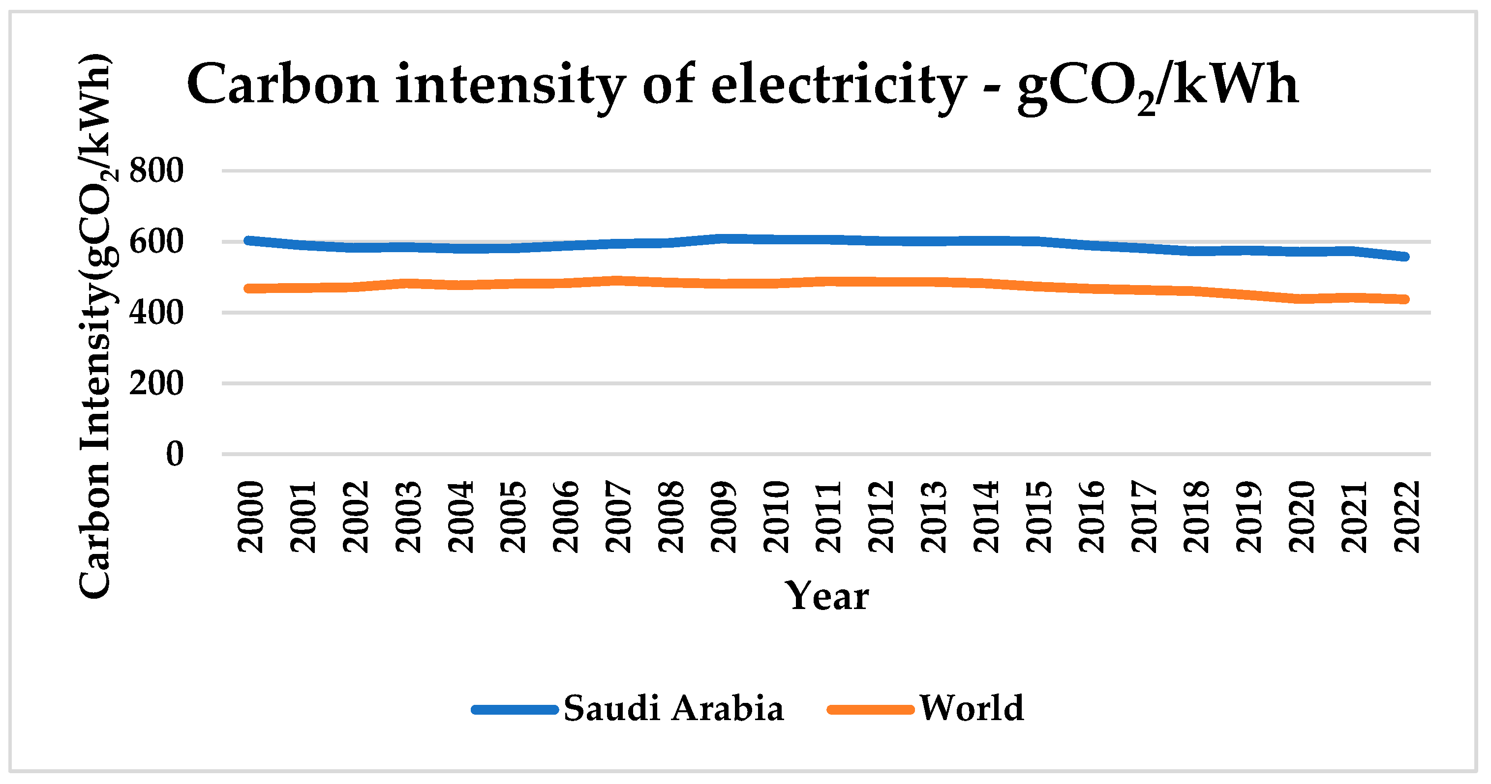 Energies 17 02444 g009