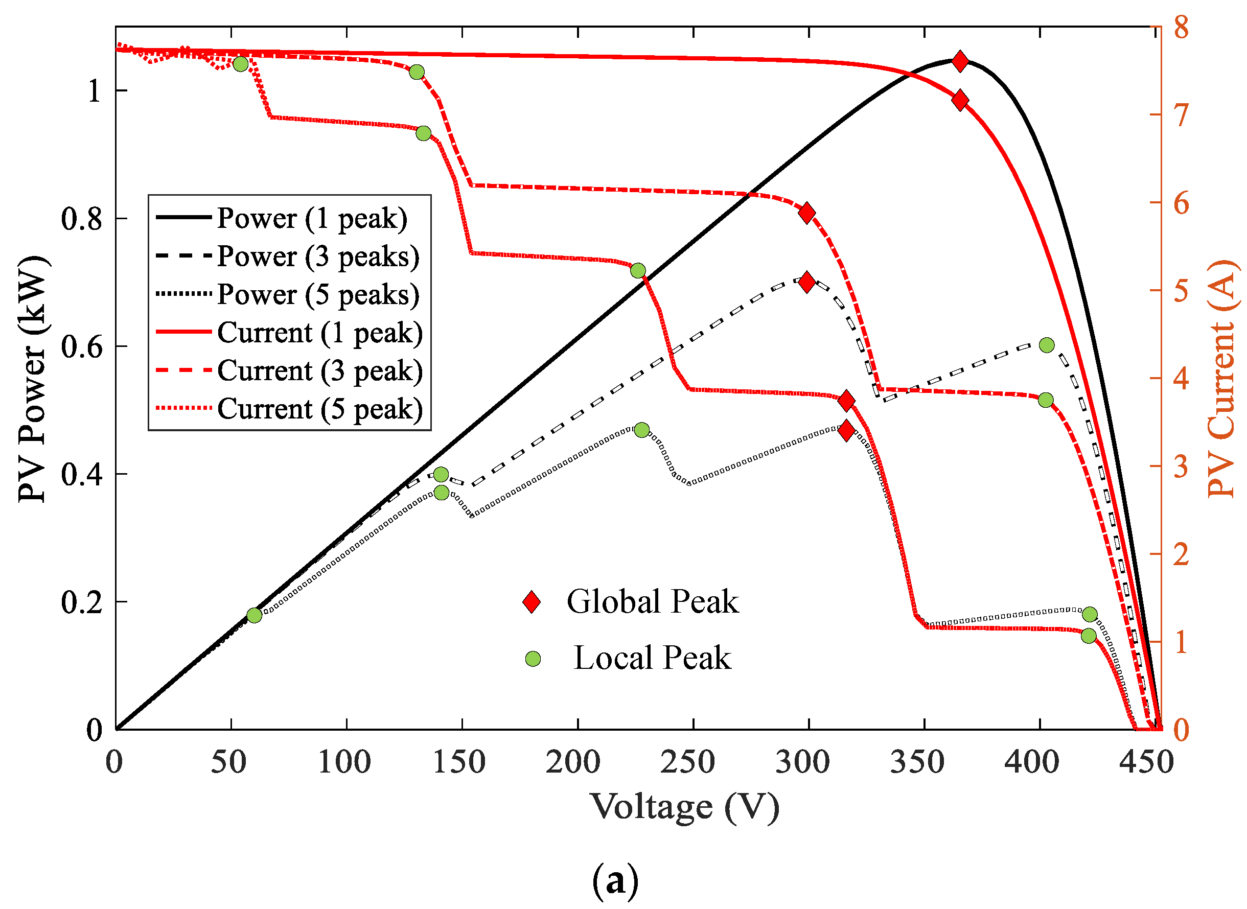 Energies 17 02445 g001a