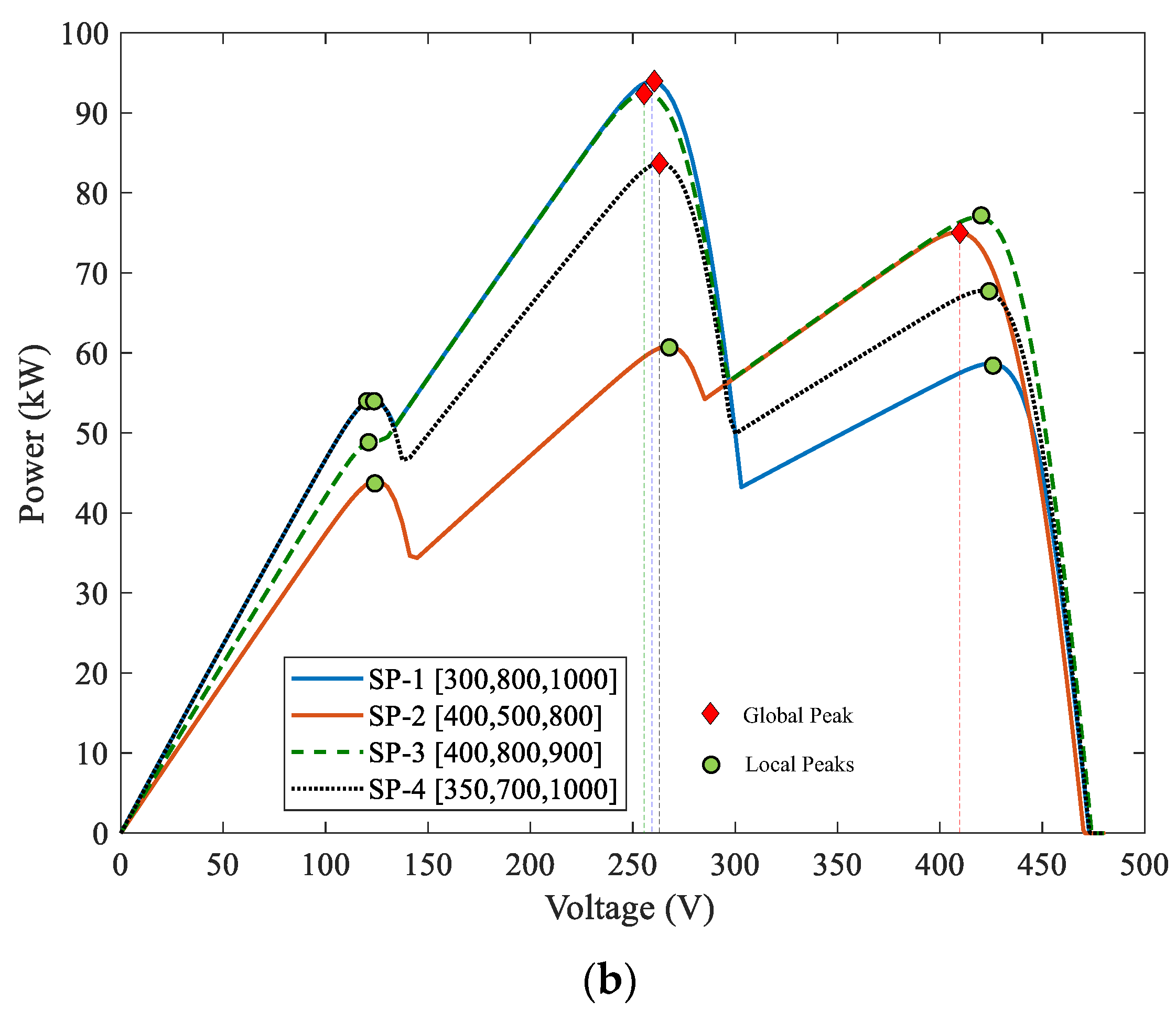 Energies 17 02445 g001b