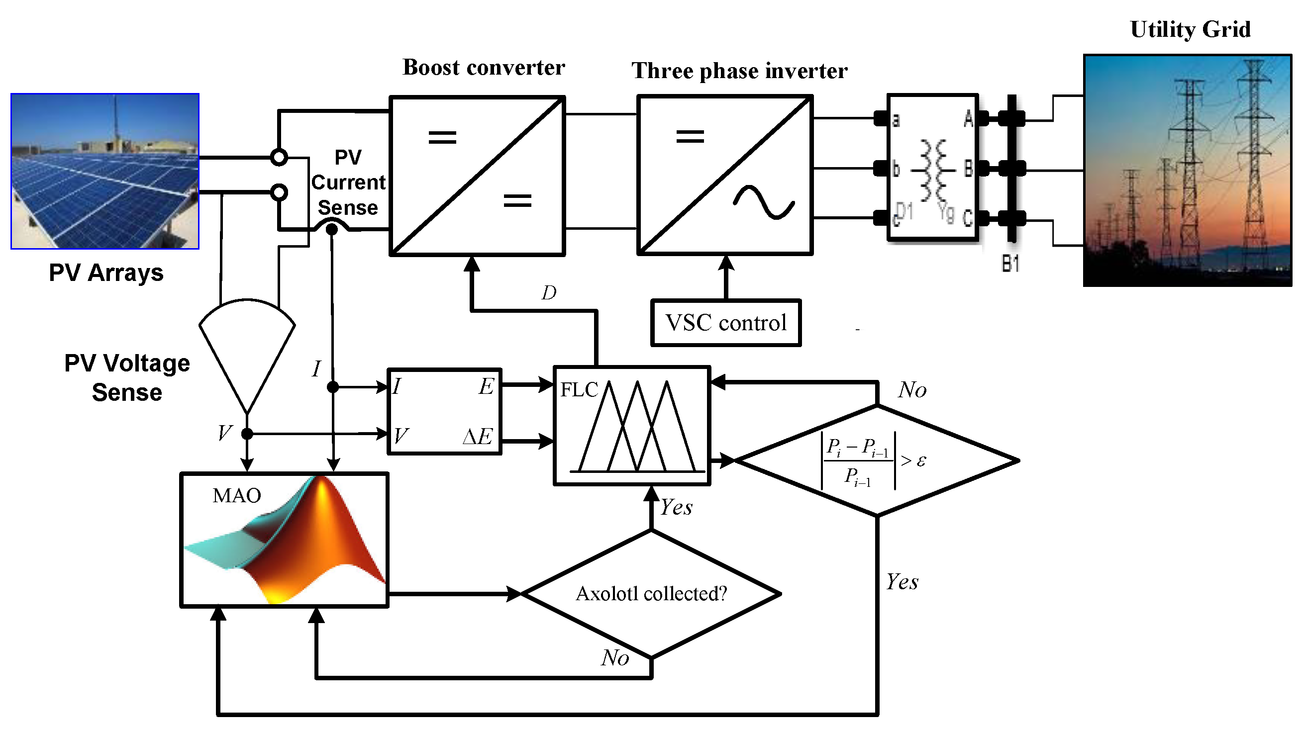 Energies 17 02445 g002