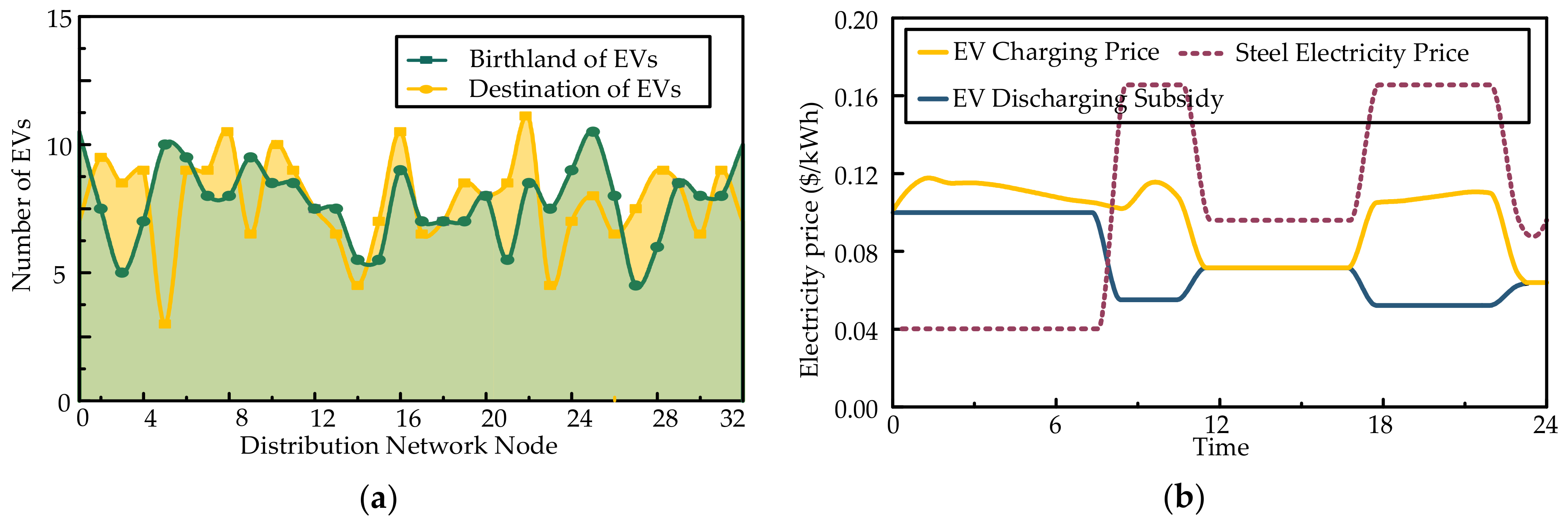 Energies 17 02448 g006