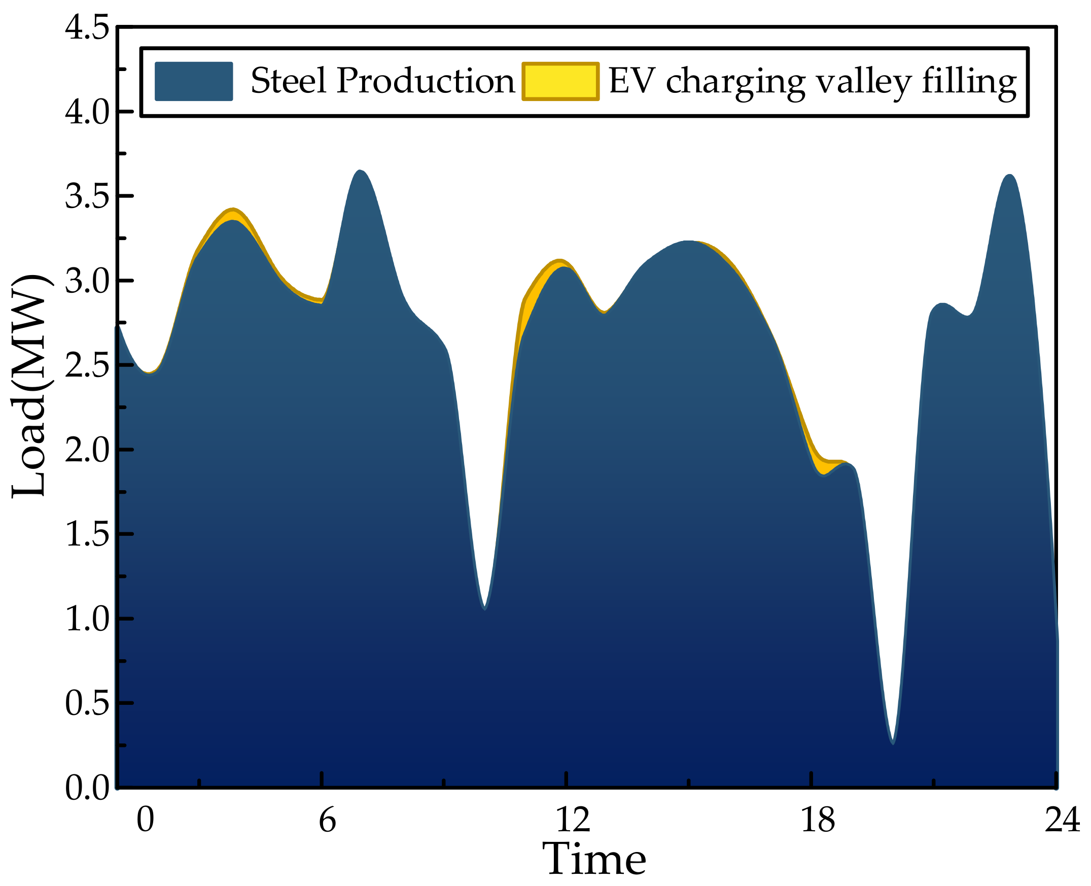 Energies 17 02448 g008