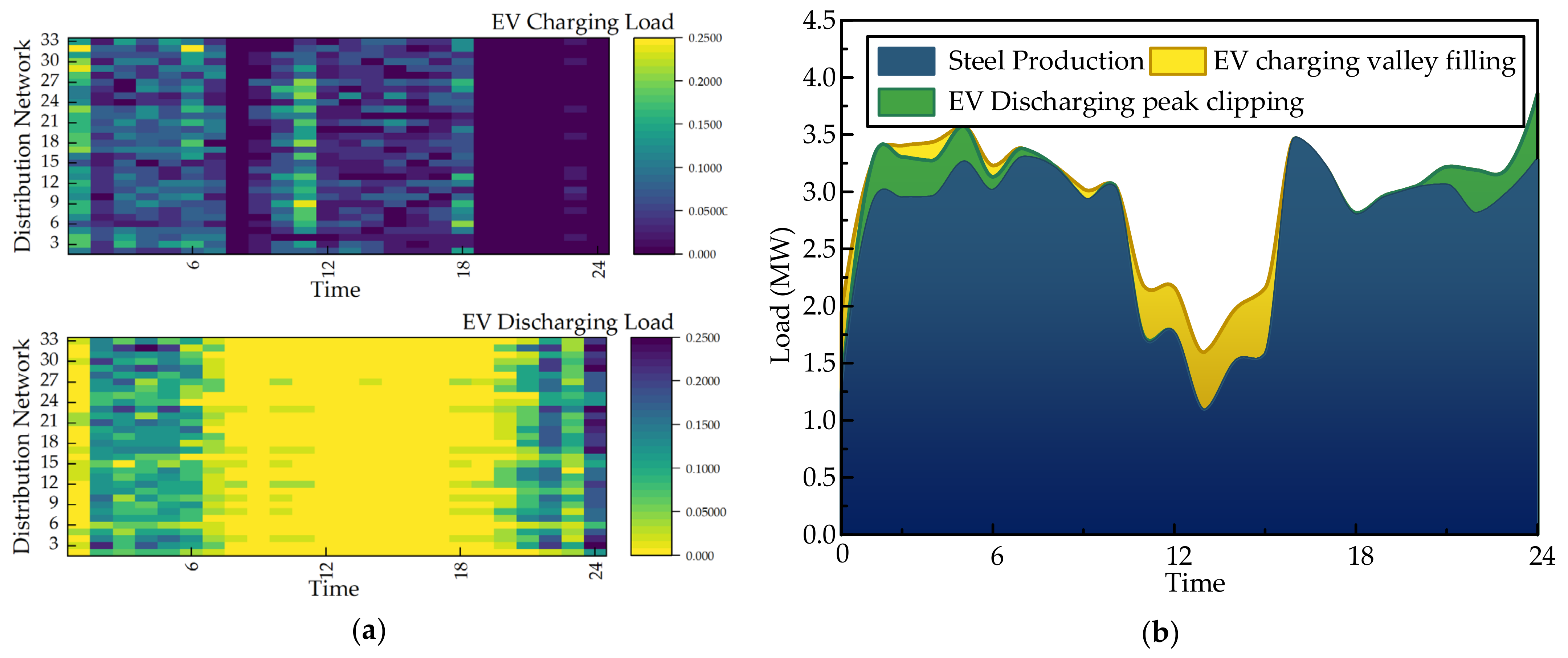 Energies 17 02448 g010