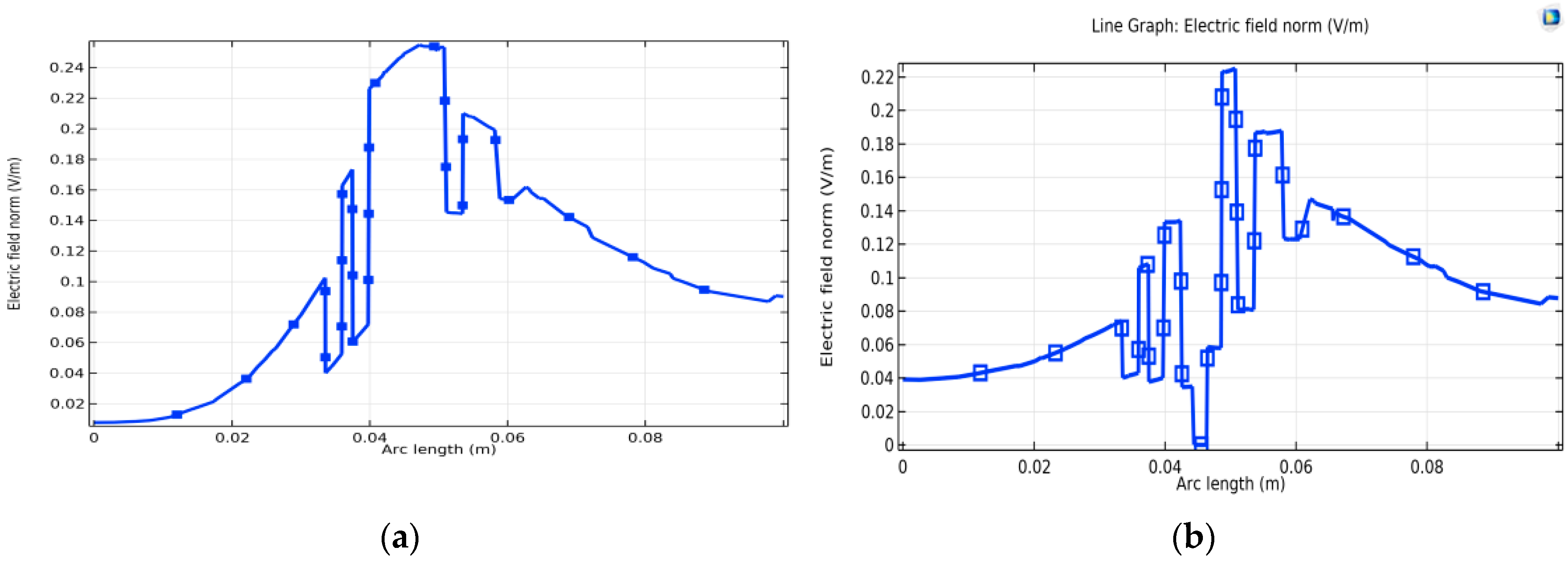Energies 17 02454 g017 Energies 17 02454 g017