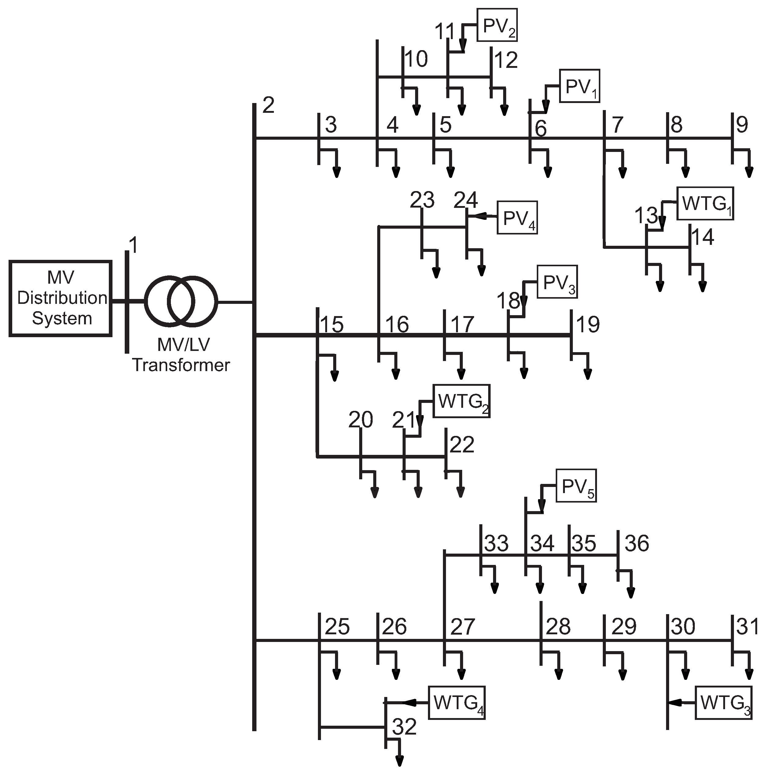 Energies 17 02455 g002