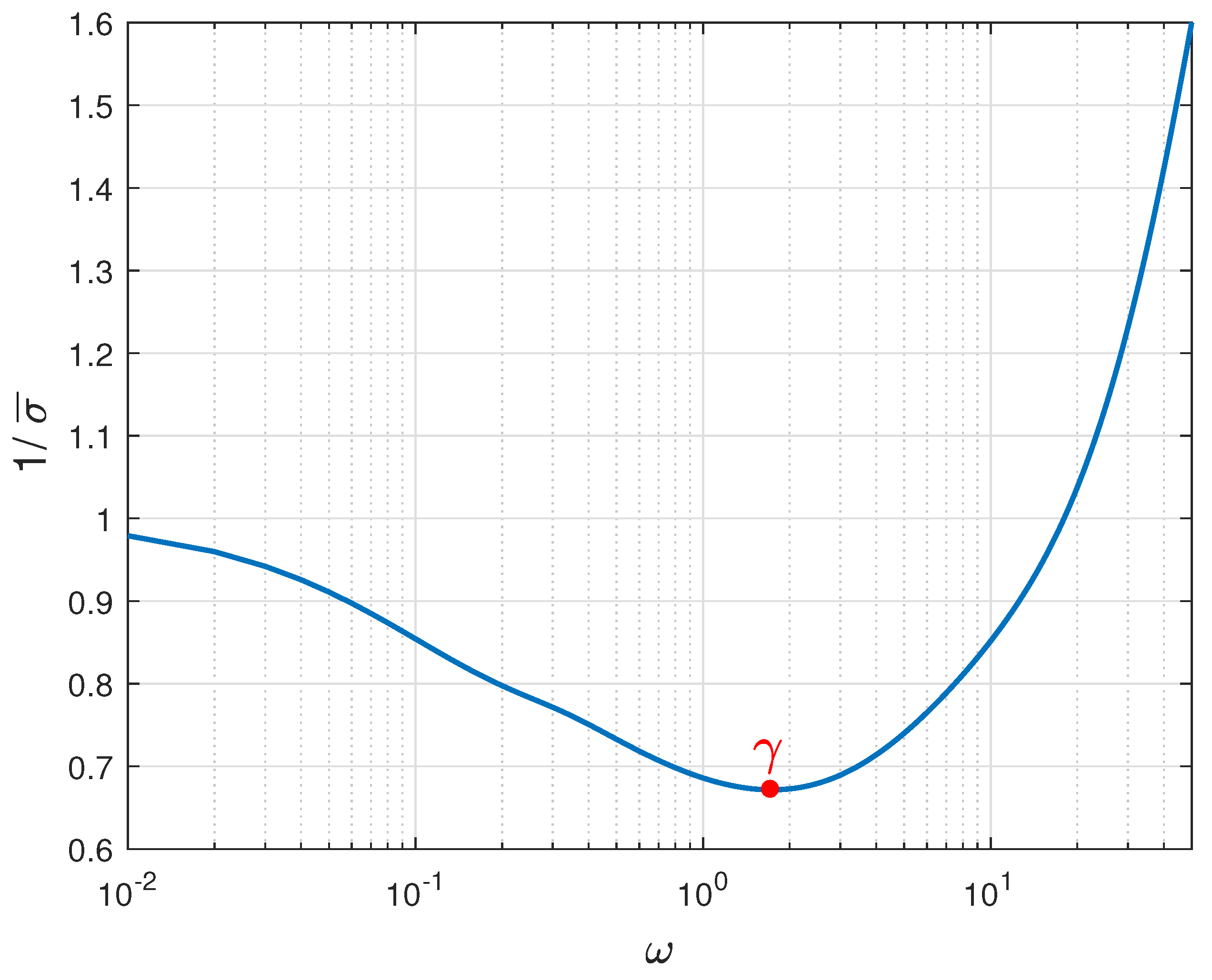 Energies 17 02455 g003