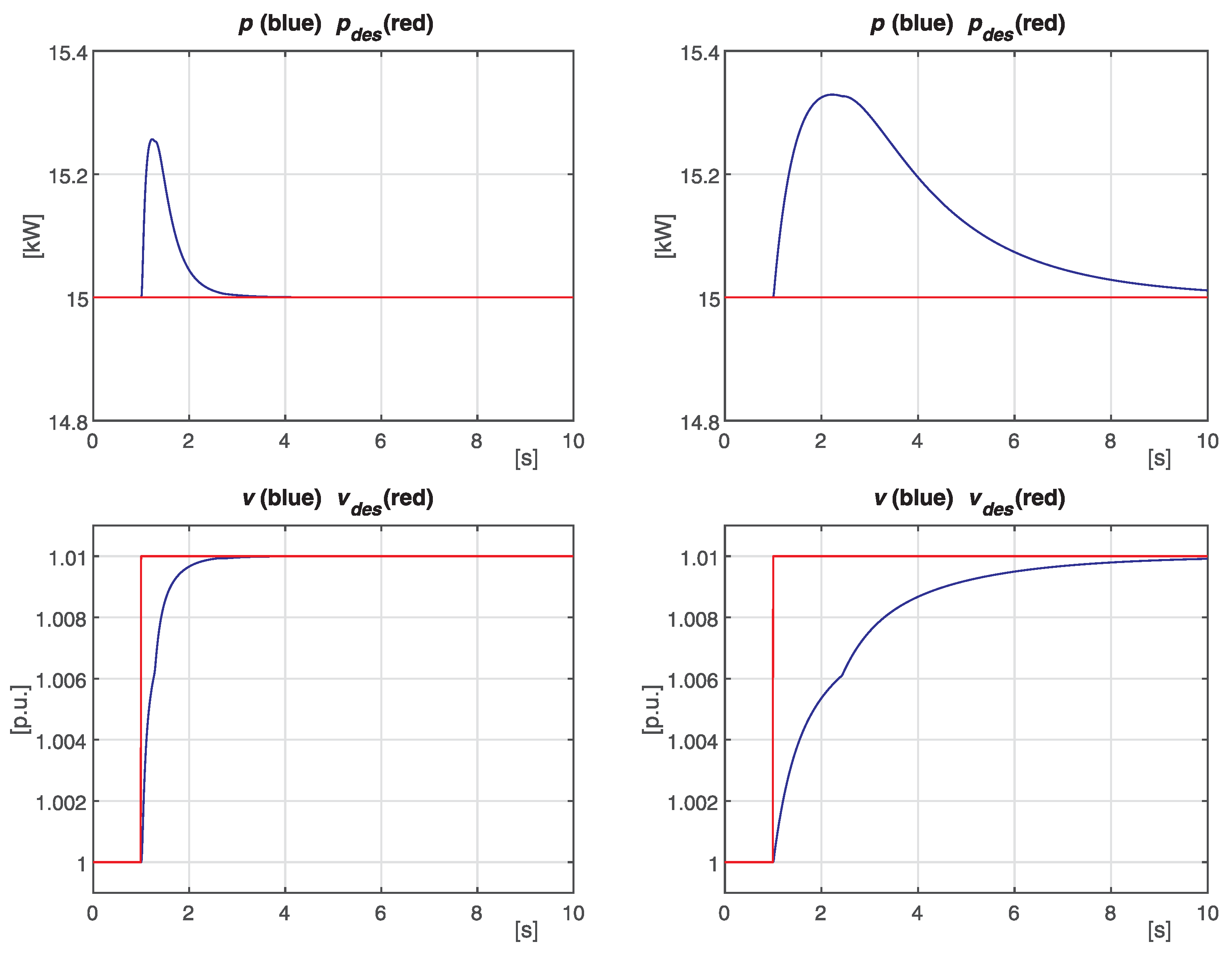Energies 17 02455 g009