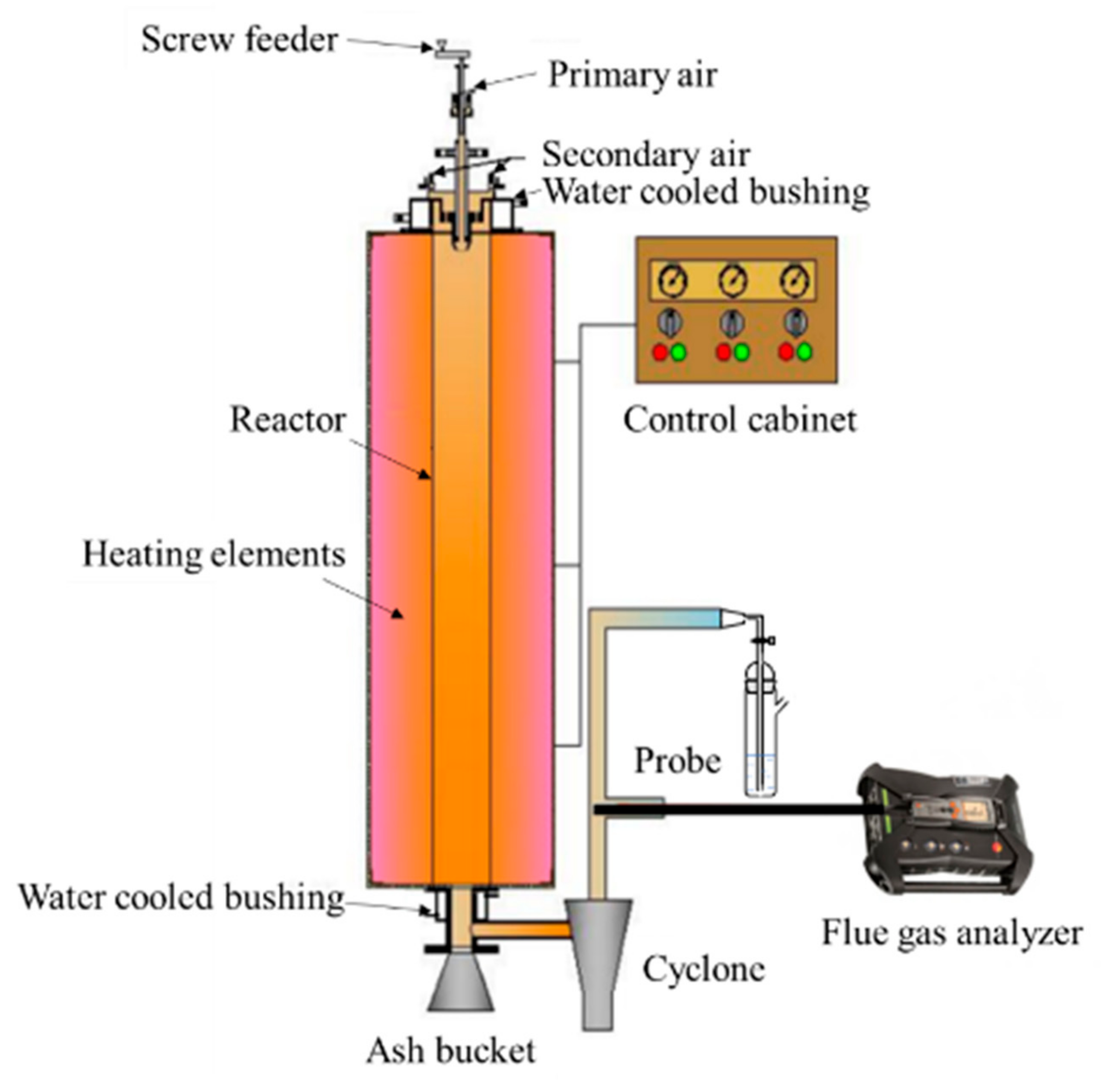 Energies 17 02457 g001