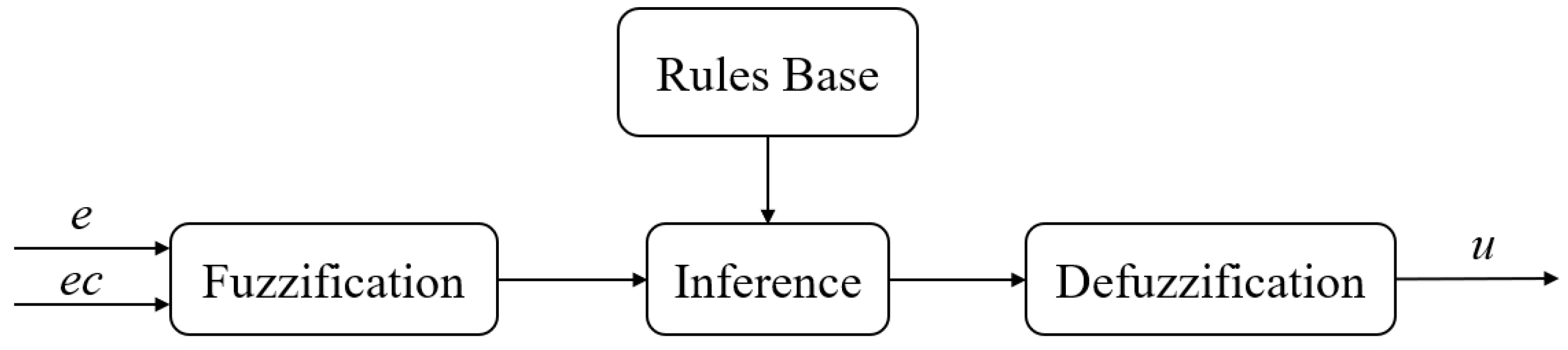 Energies 17 02460 g004