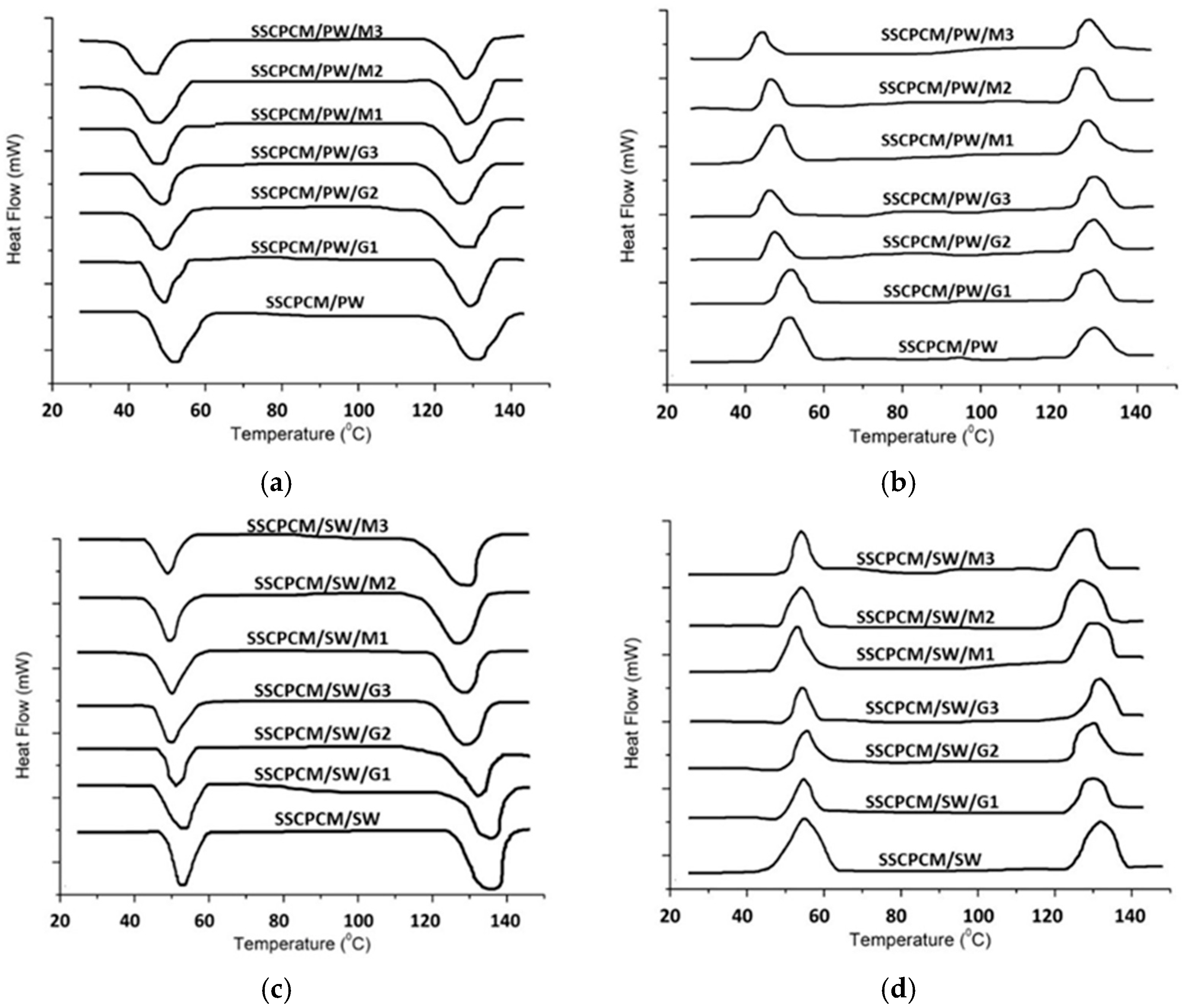 Energies 17 02461 g009