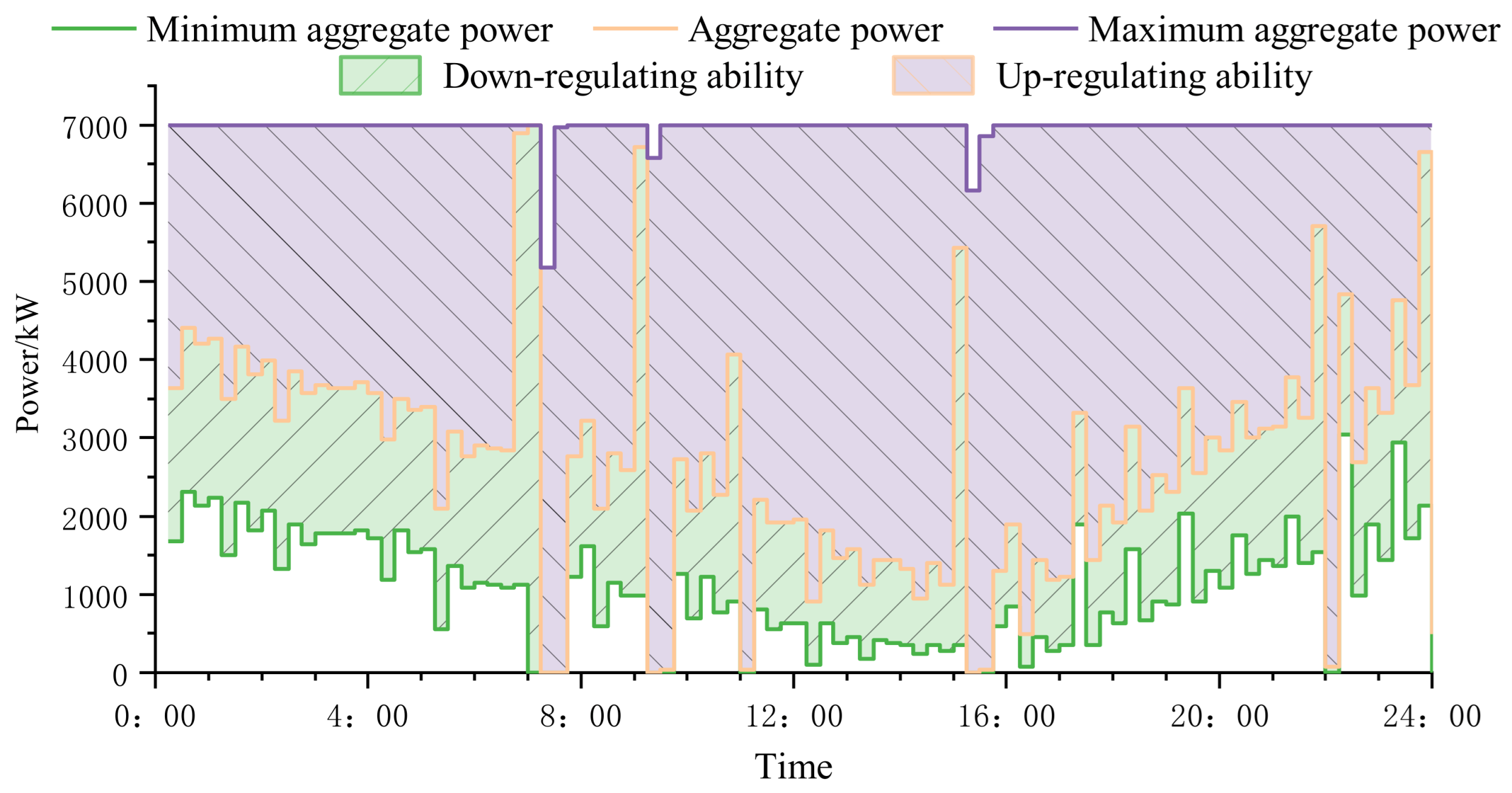 Energies 17 02471 g006