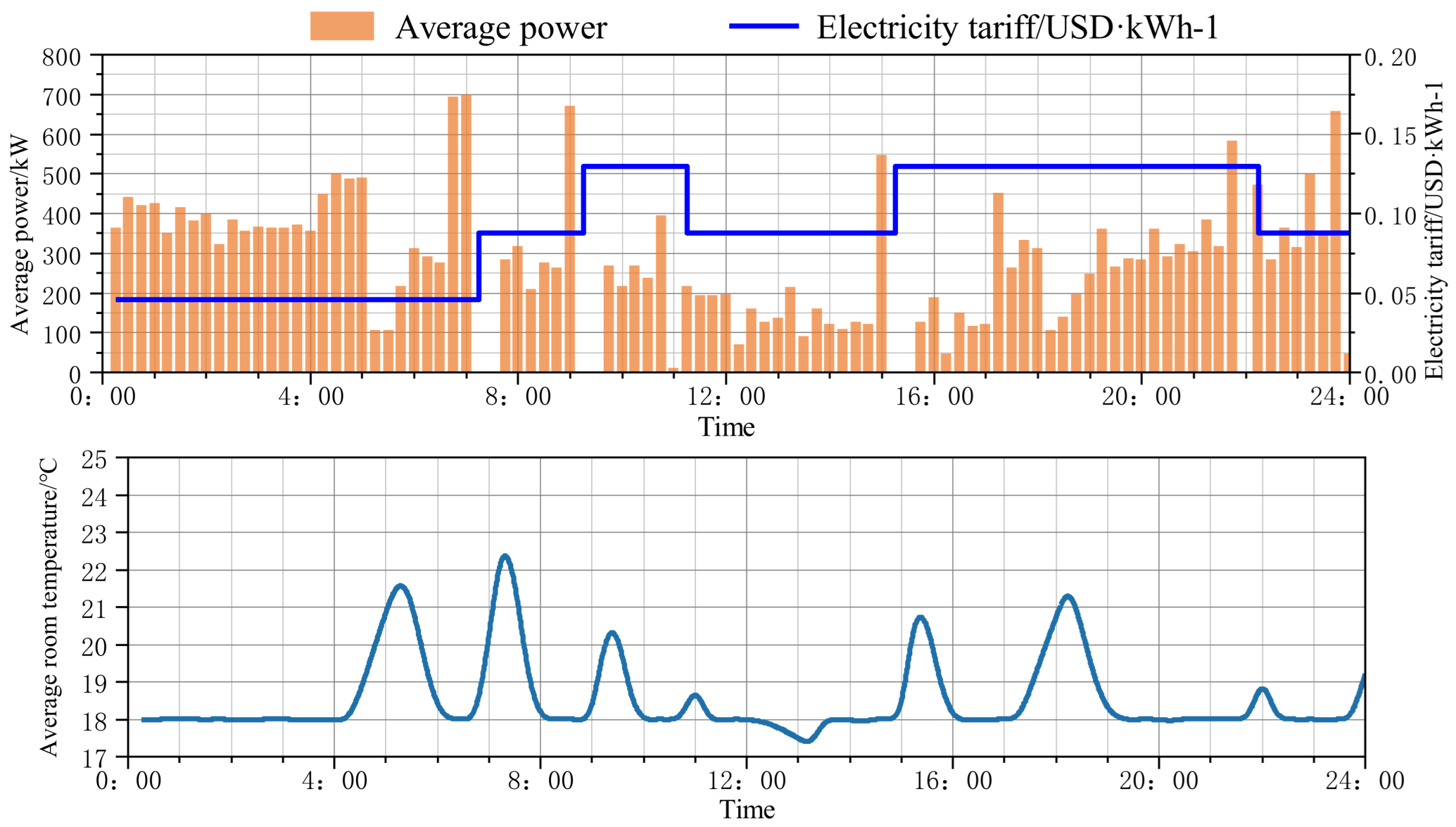 Energies 17 02471 g007