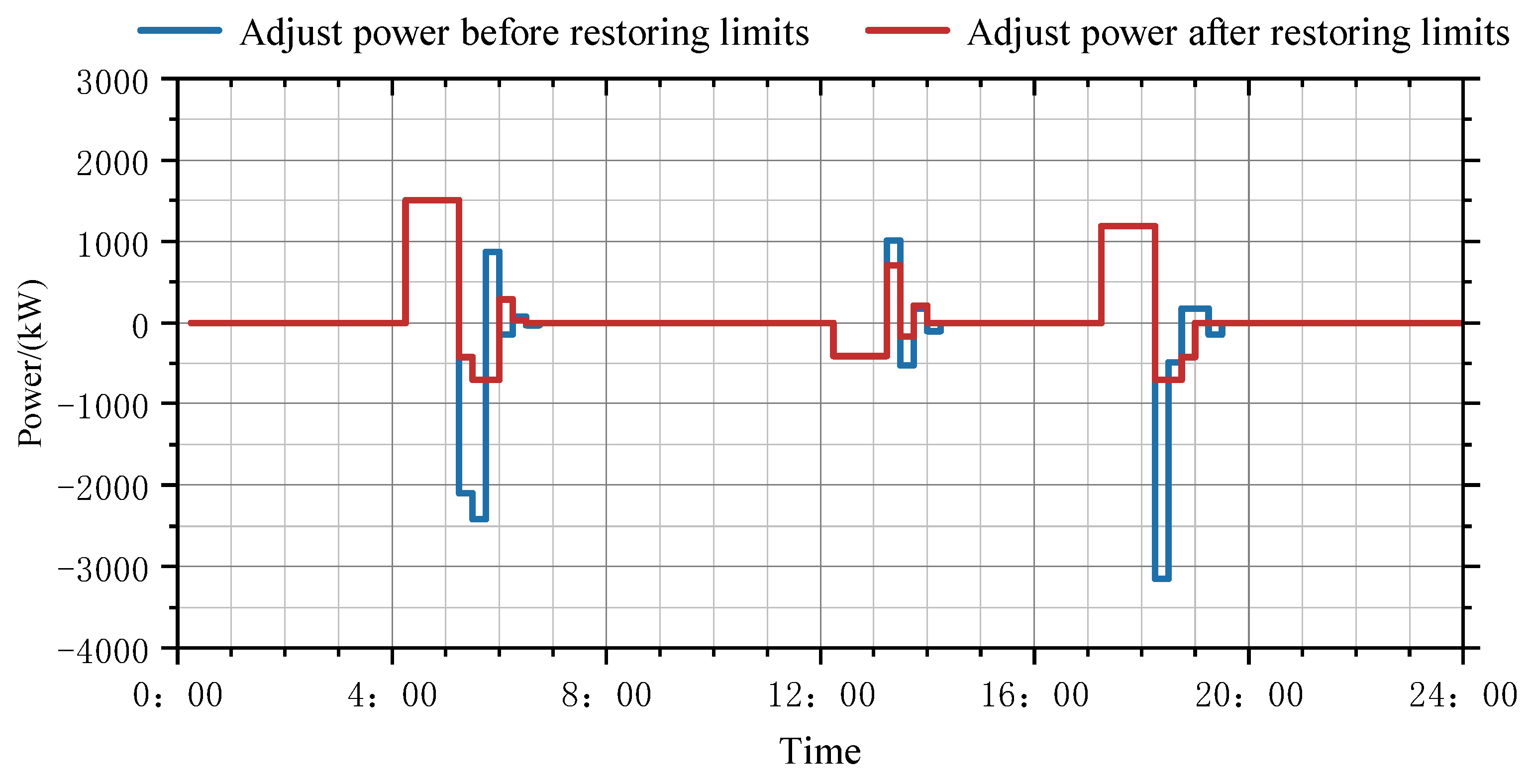 Energies 17 02471 g008