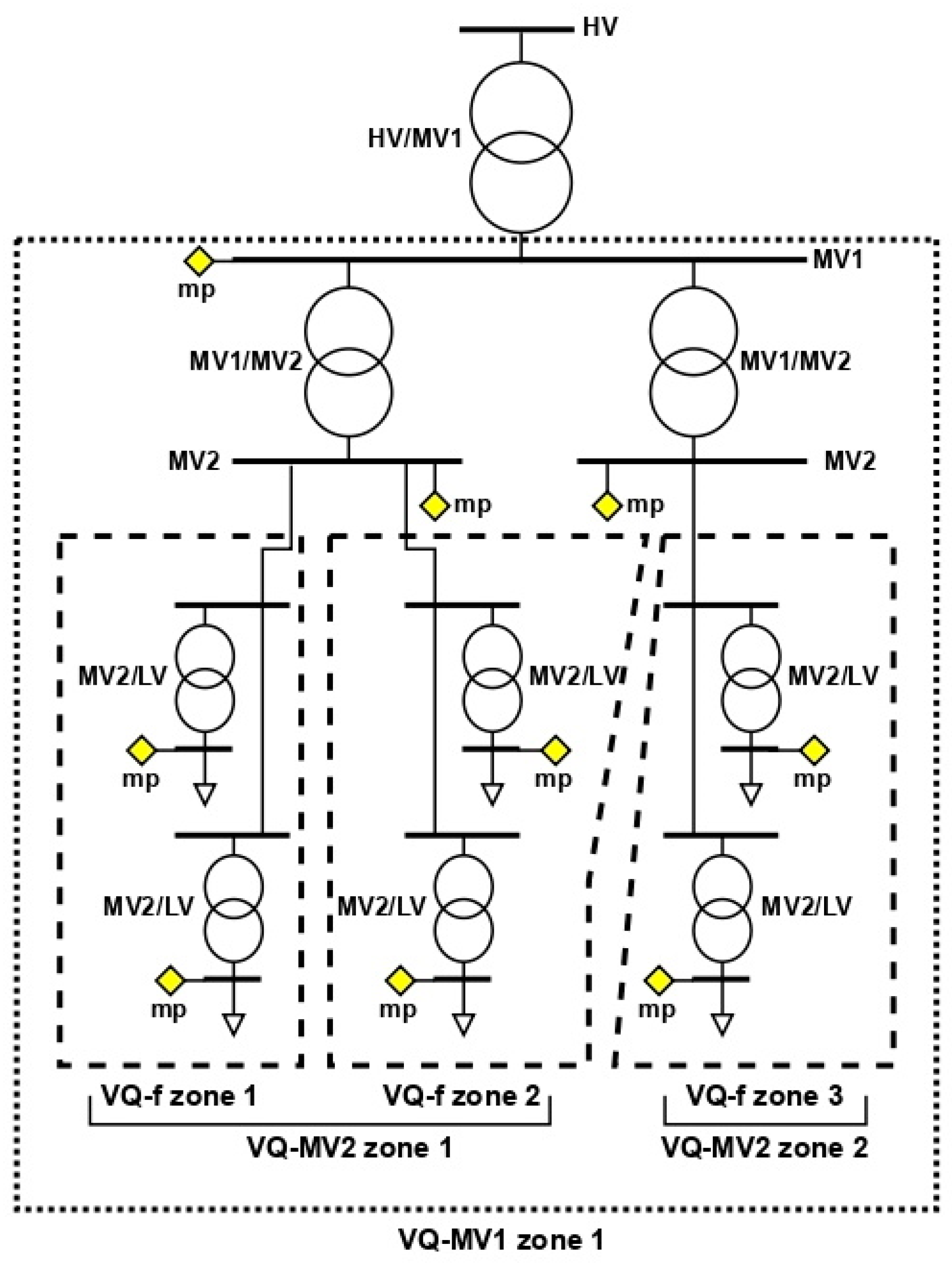 Energies 17 02475 g003
