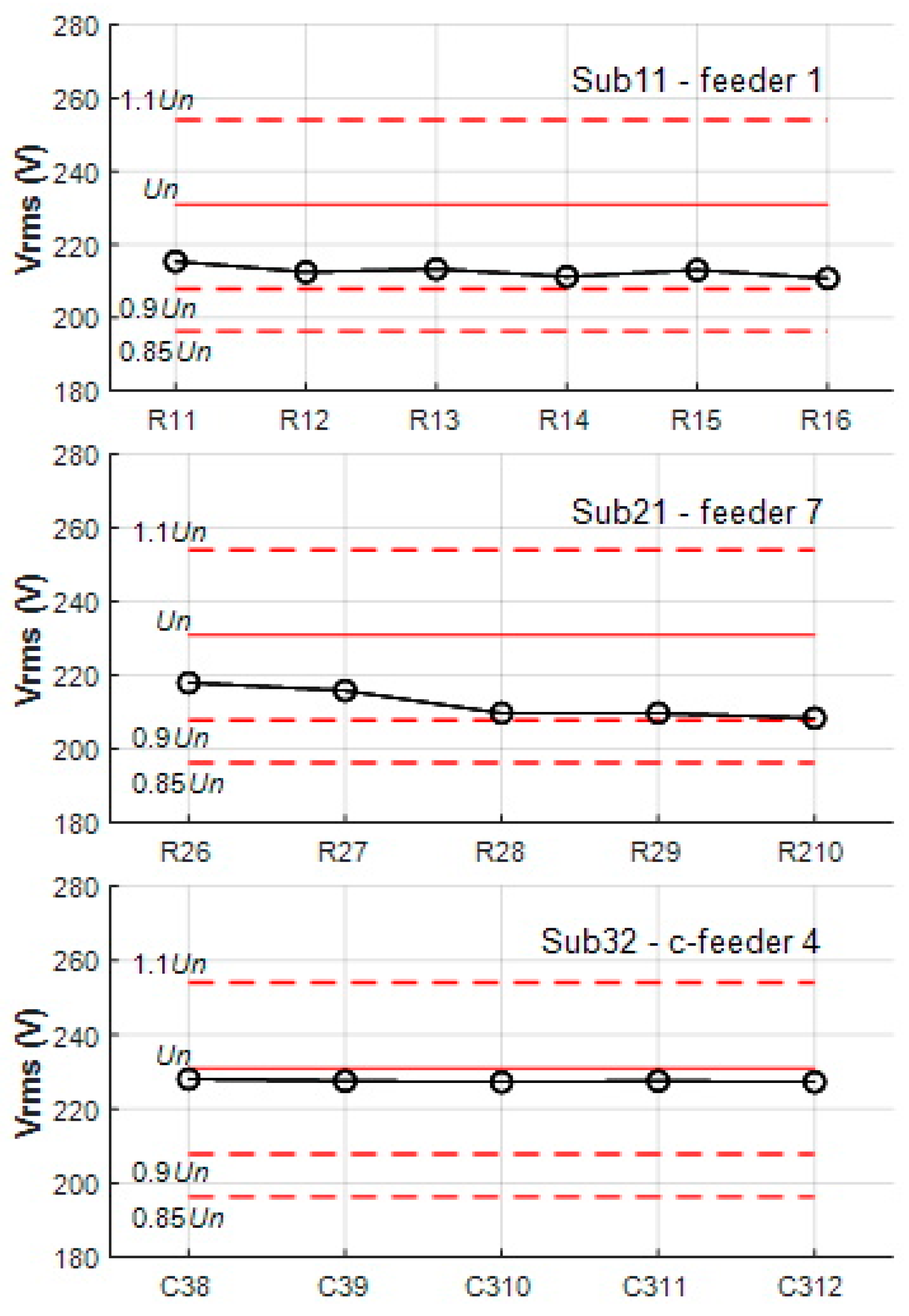 Energies 17 02475 g005